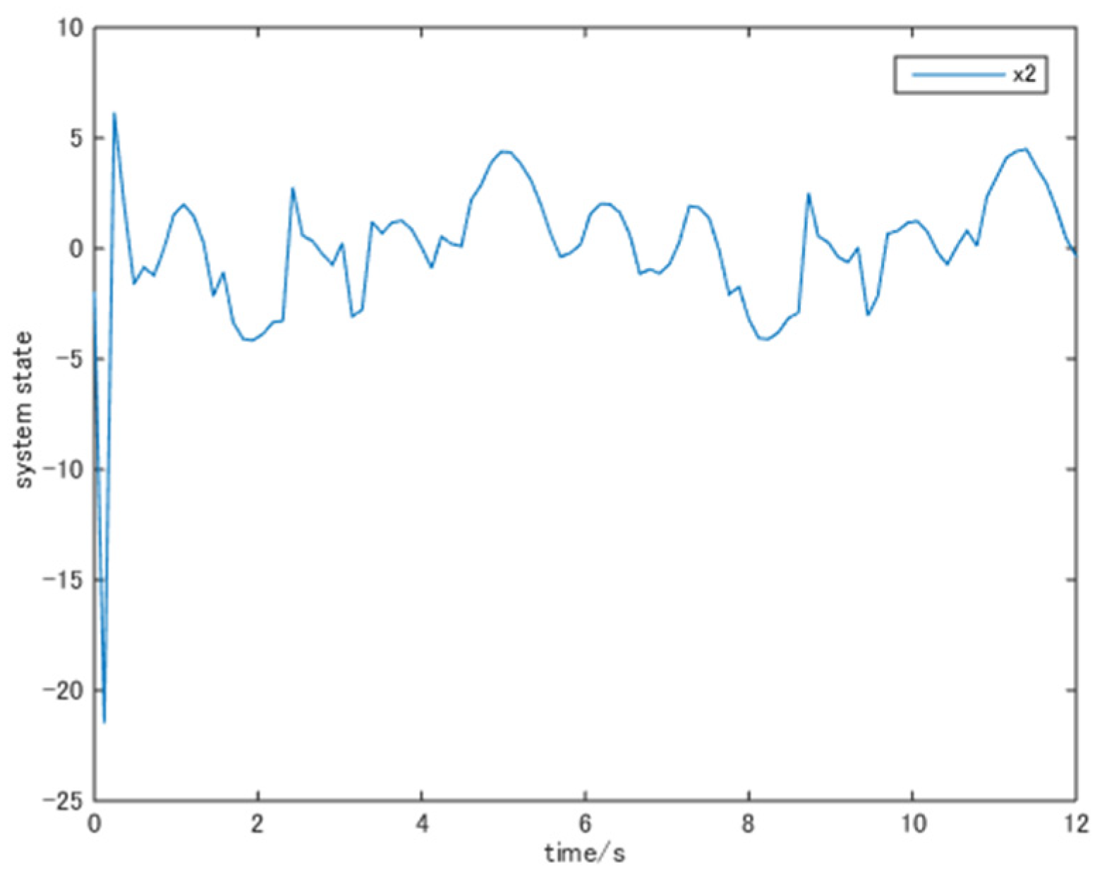Computation 10 00187 g007 Computation 10 00187 g007