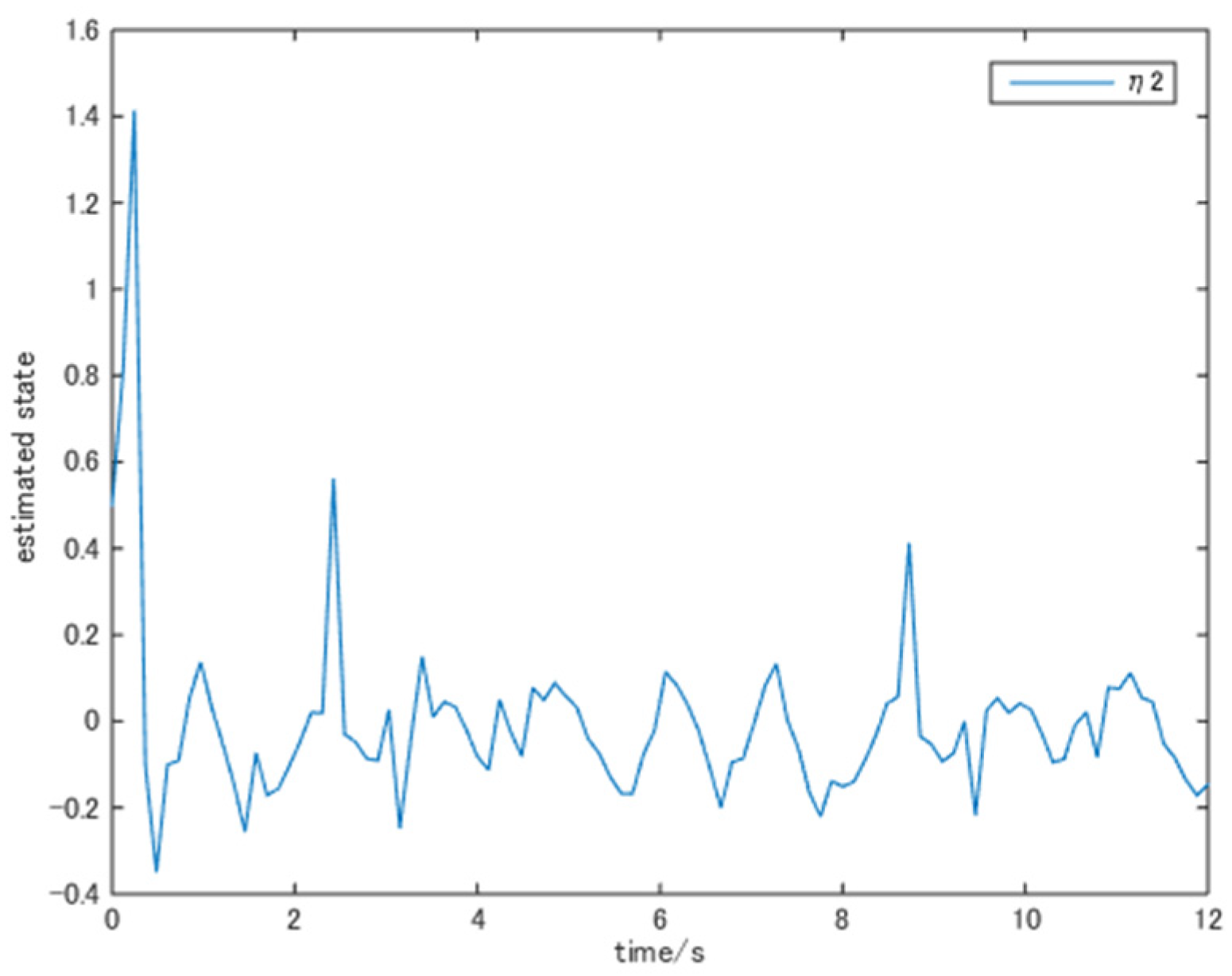 Computation 10 00187 g008 Computation 10 00187 g008