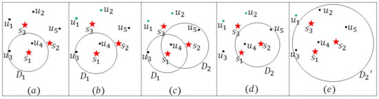 An Improved Approximation Algorithm for the Minimum Power Cover Problem ...