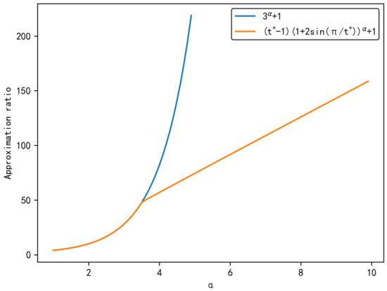 Computation | Free Full-Text | An Improved Approximation Algorithm for ...