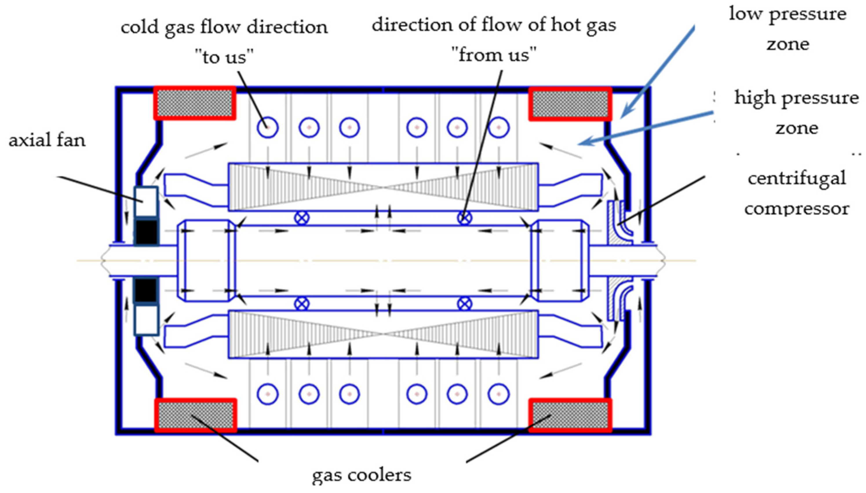 Computation Free FullText Modeling of the StressStrain of the