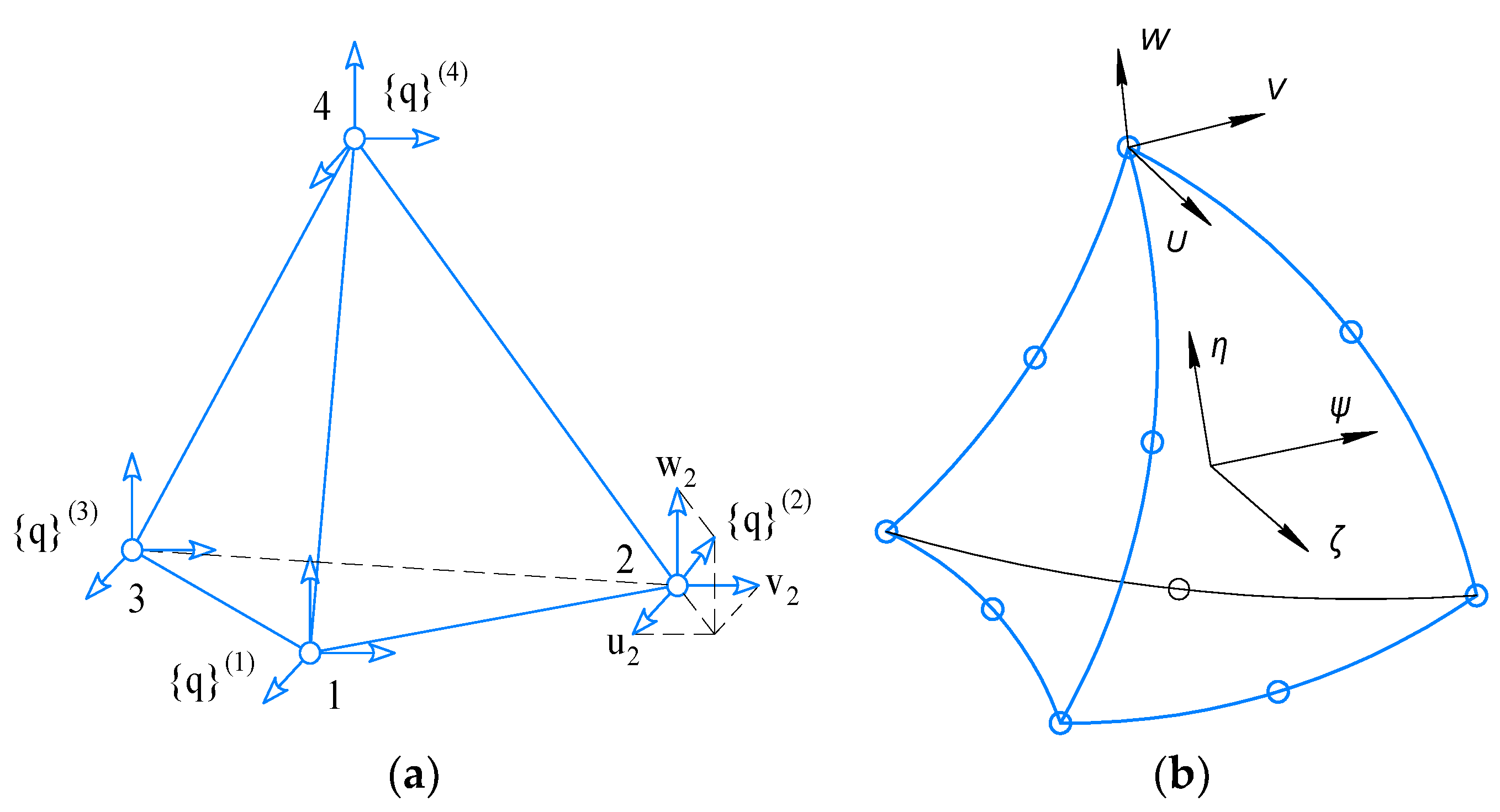 Computation Free FullText Modeling of the StressStrain of the
