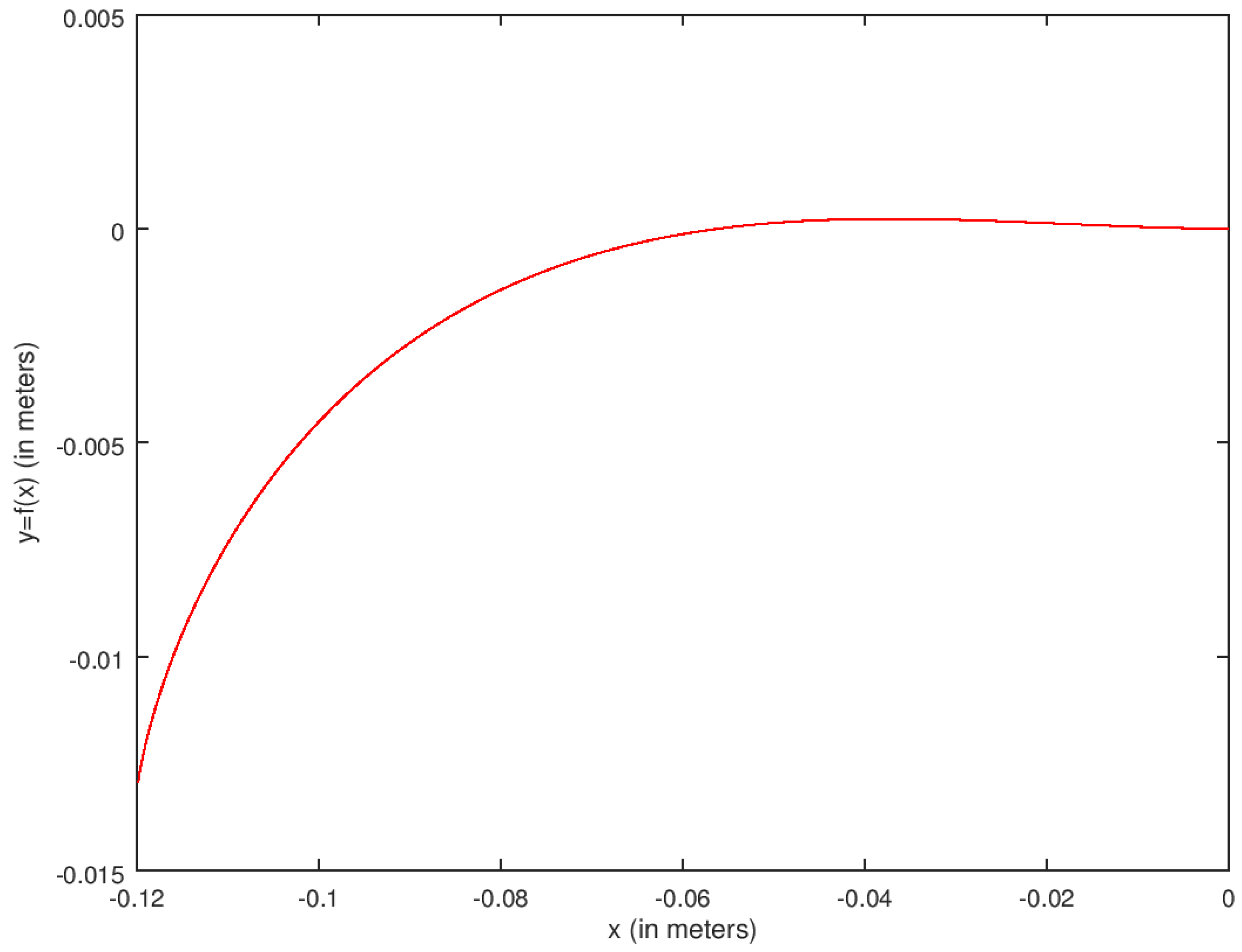 Computation 10 00194 g002 Computation 10 00194 g002