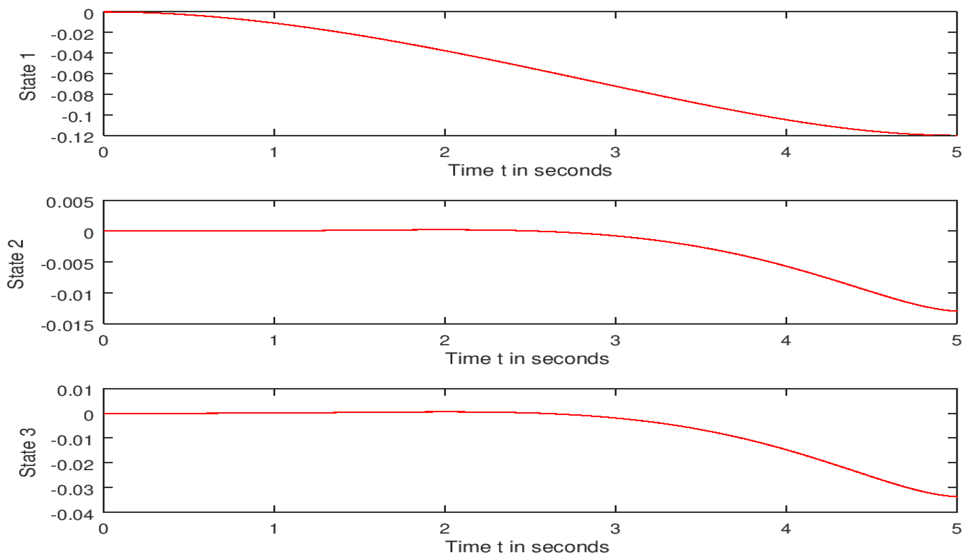 Computation 10 00194 g004 Computation 10 00194 g004