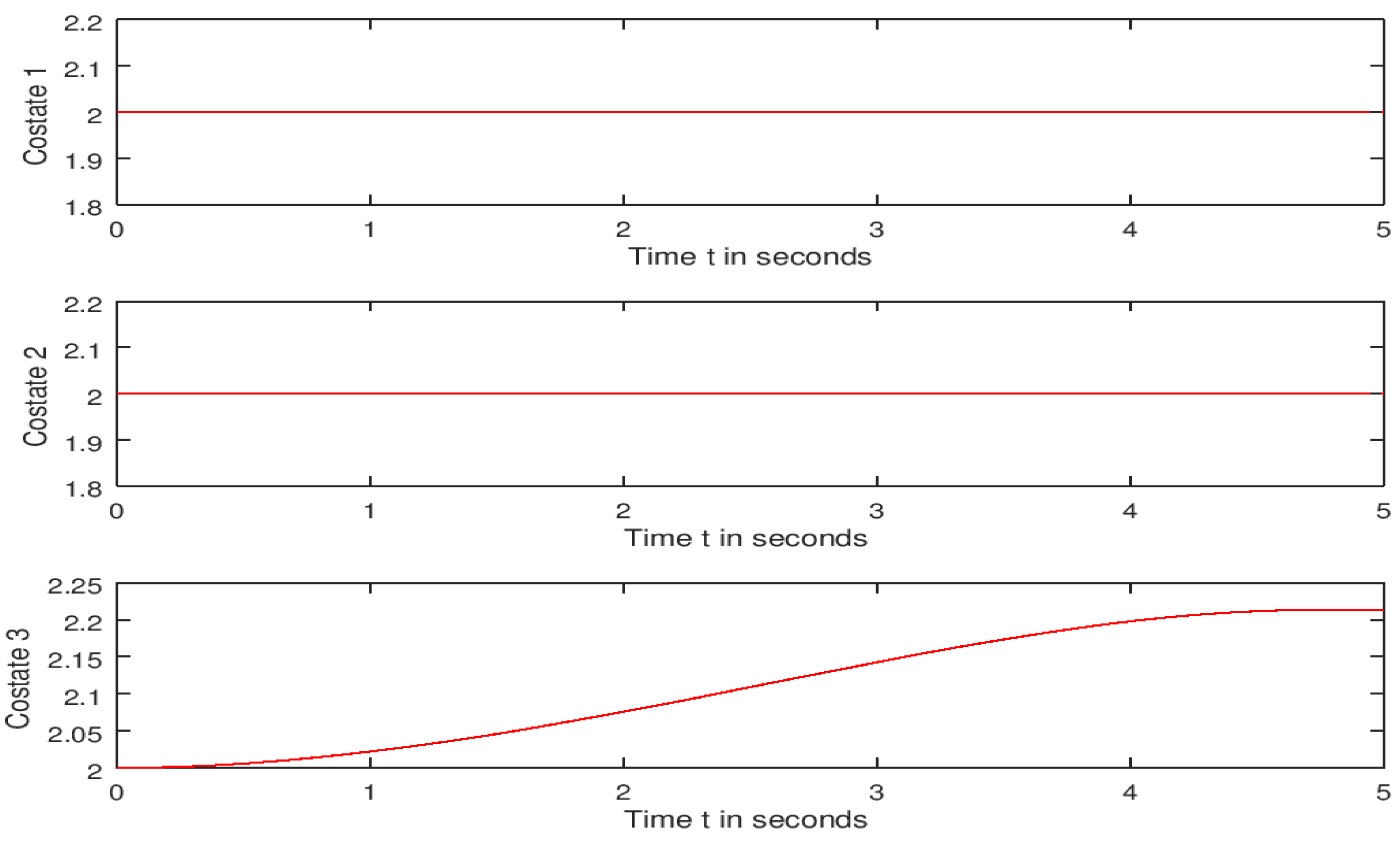 Computation 10 00194 g006 Computation 10 00194 g006
