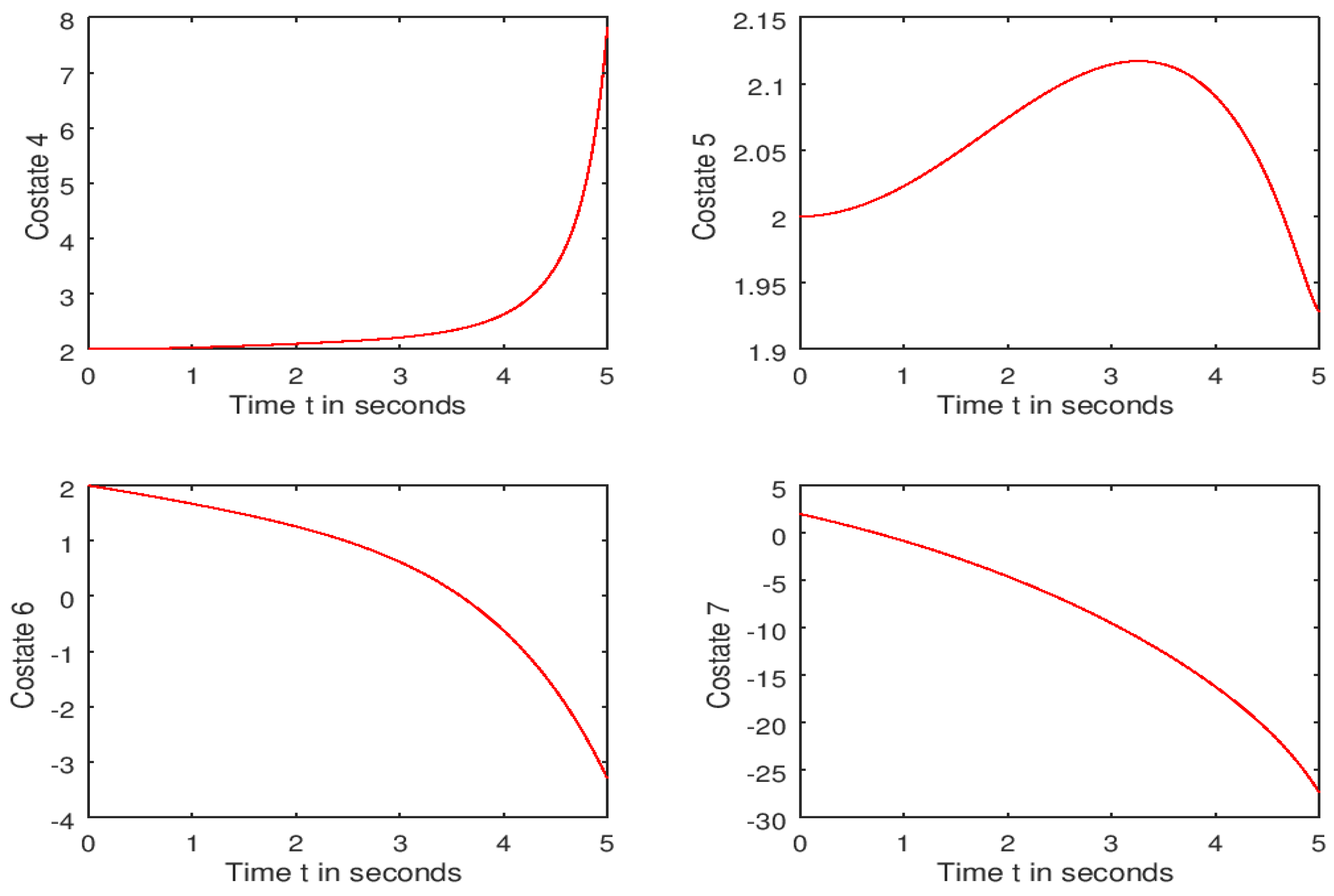 Computation 10 00194 g007 Computation 10 00194 g007