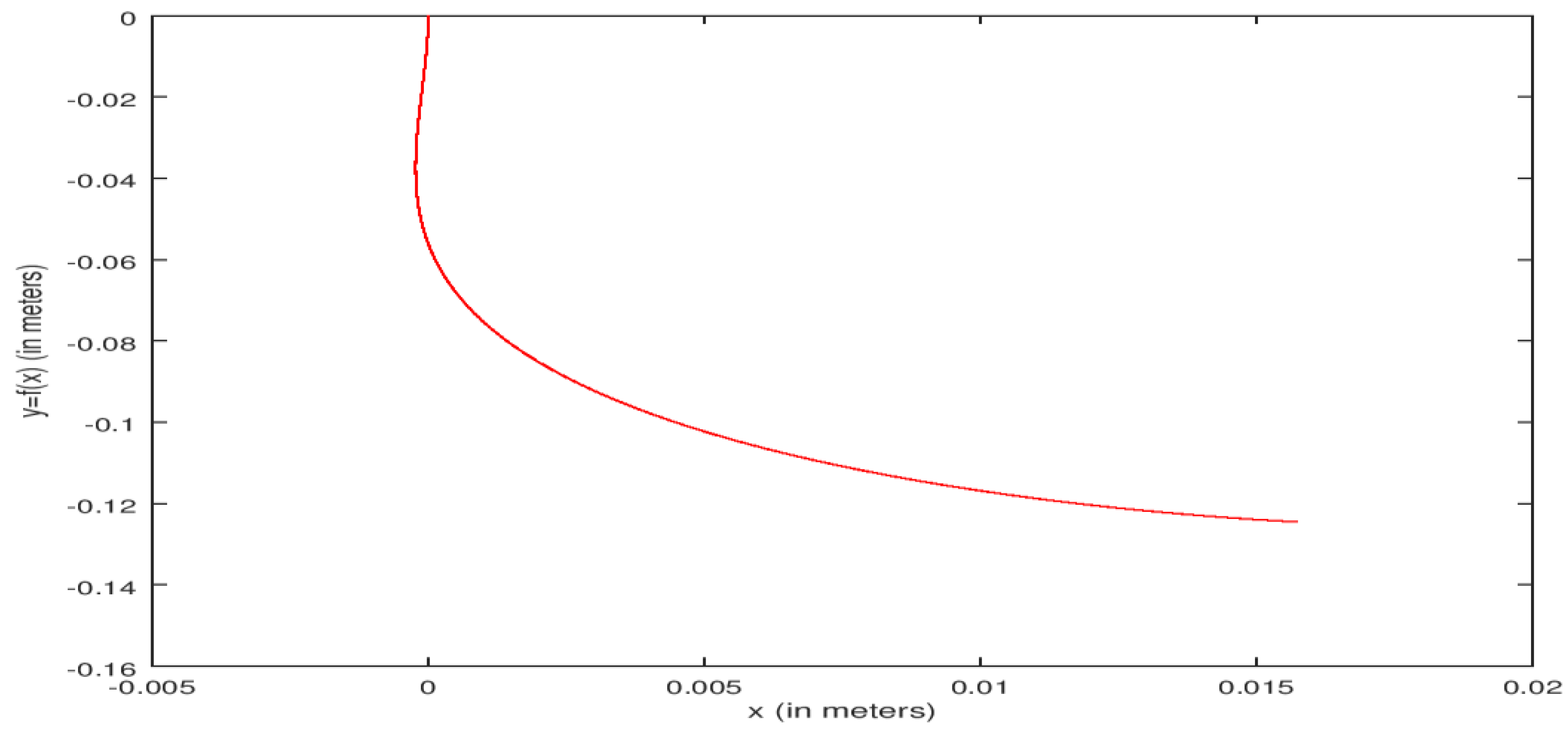 Computation 10 00194 g010 Computation 10 00194 g010