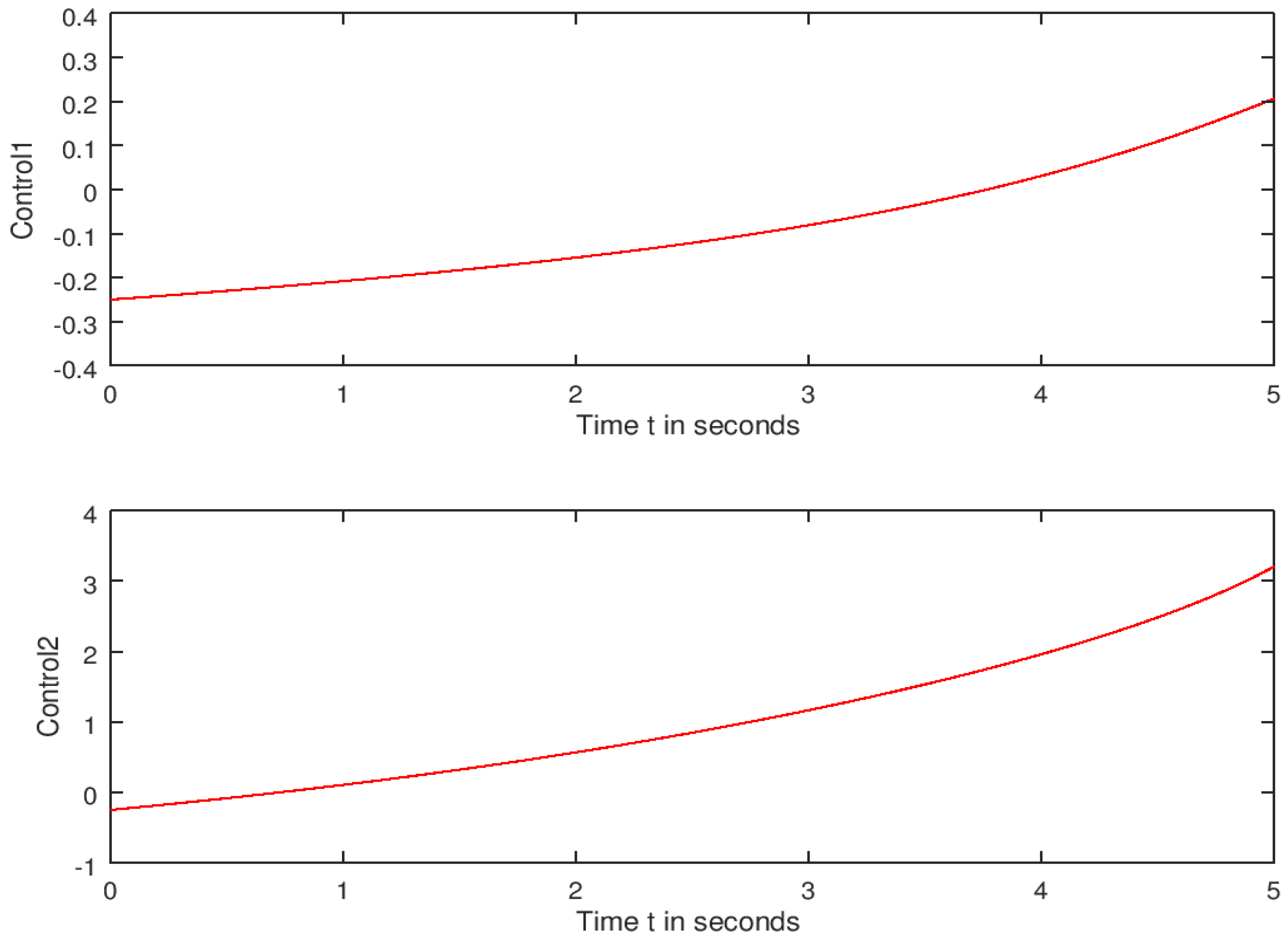 Computation 10 00194 g015 Computation 10 00194 g015