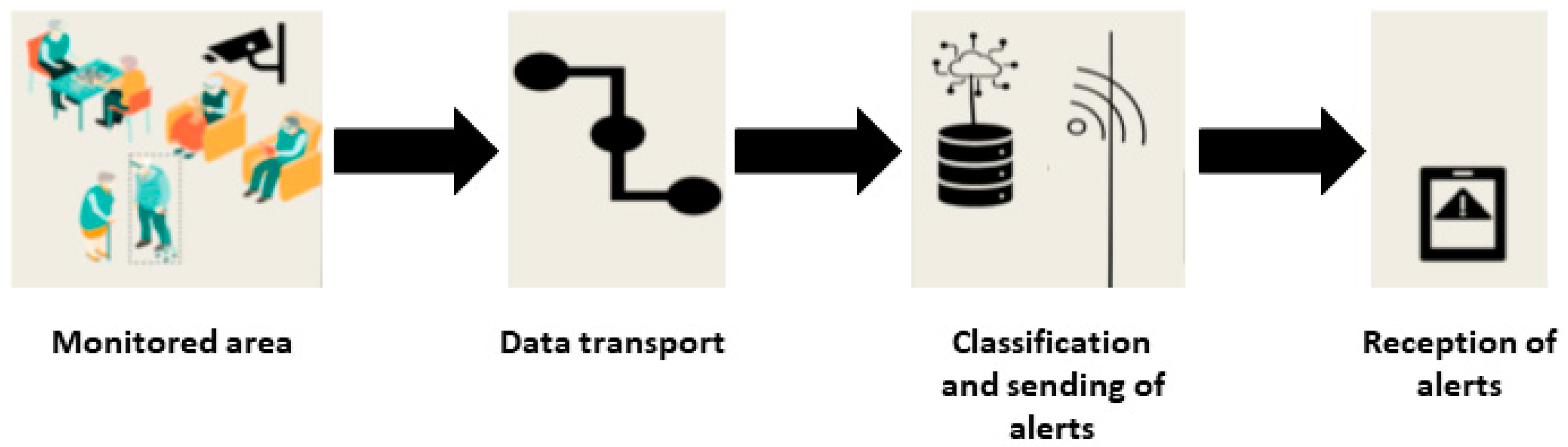 Model for the Detection of Falls with the Use of Artificial ...