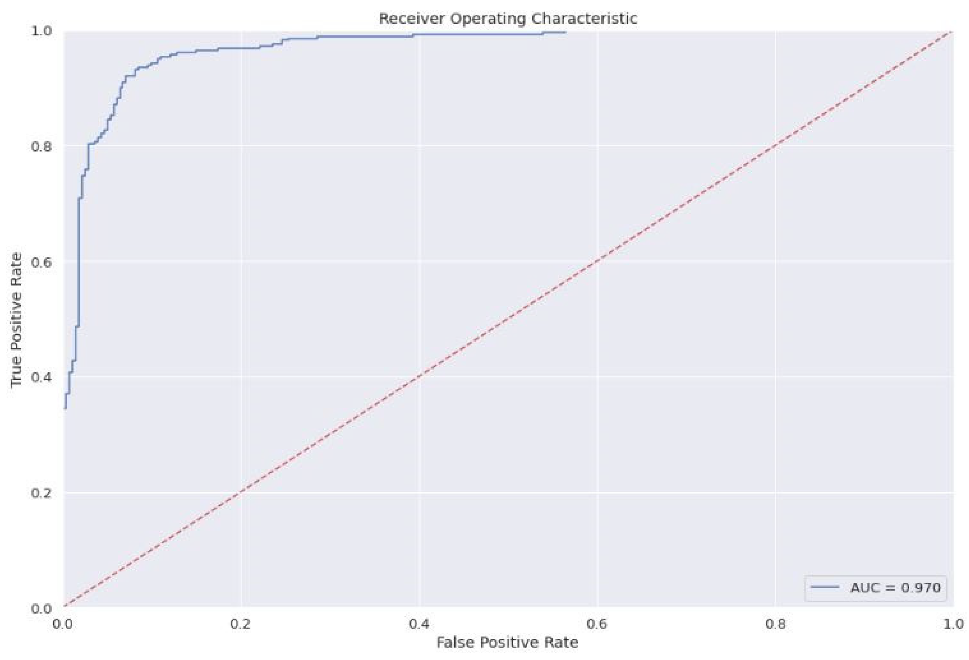 Computation 10 00199 g005