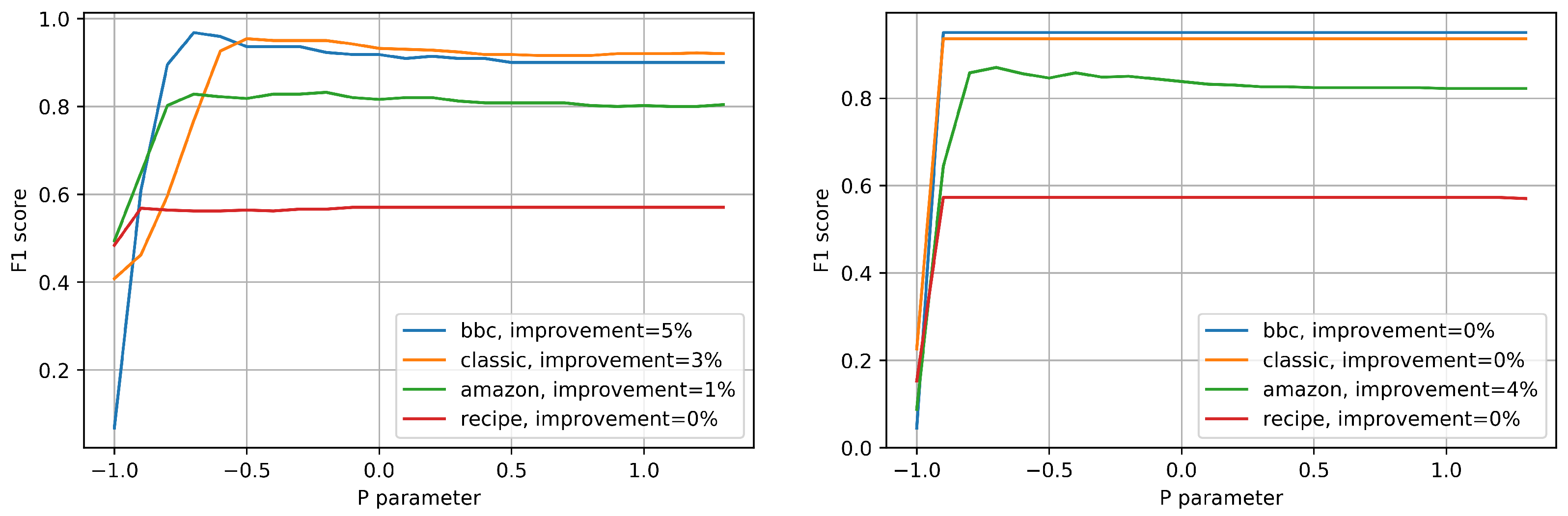 Computation 10 00200 g003