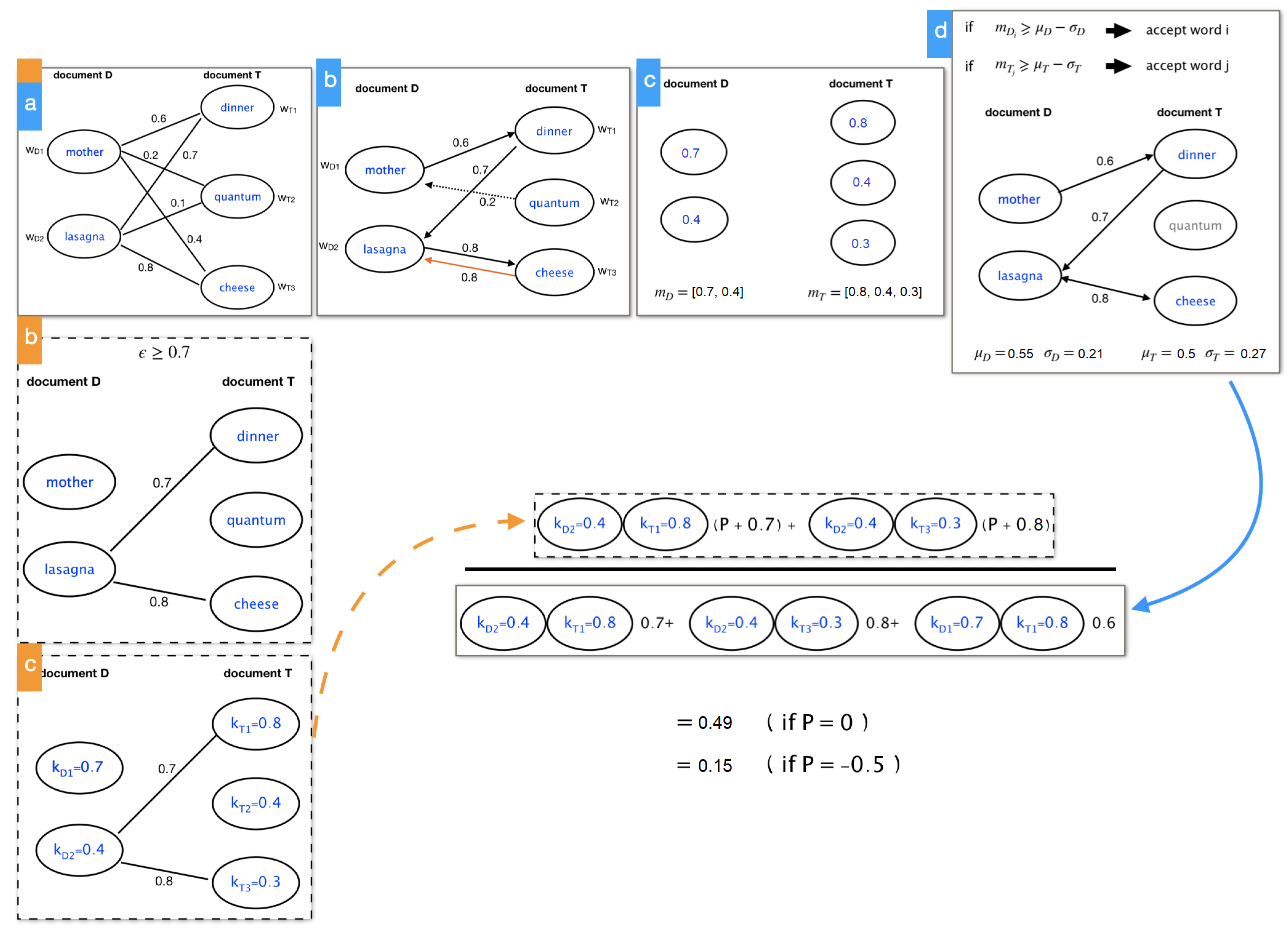 Computation 10 00200 g0a1