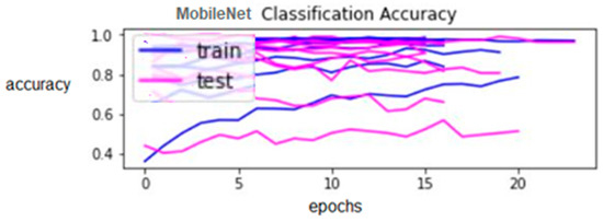 Drawing Interpretation Using Neural Networks and Accessibility ...