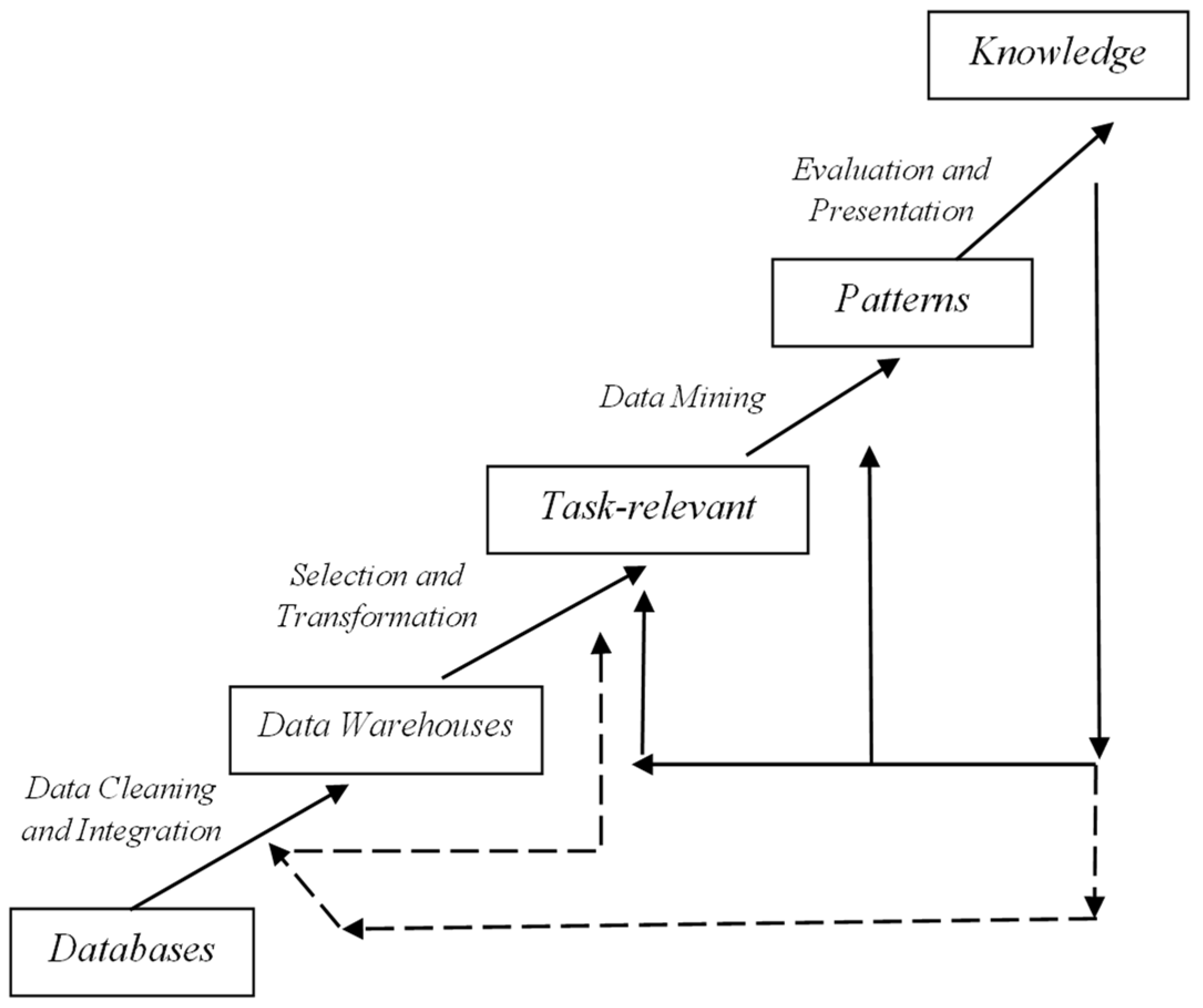 Computation 10 00204 g002 Computation 10 00204 g002