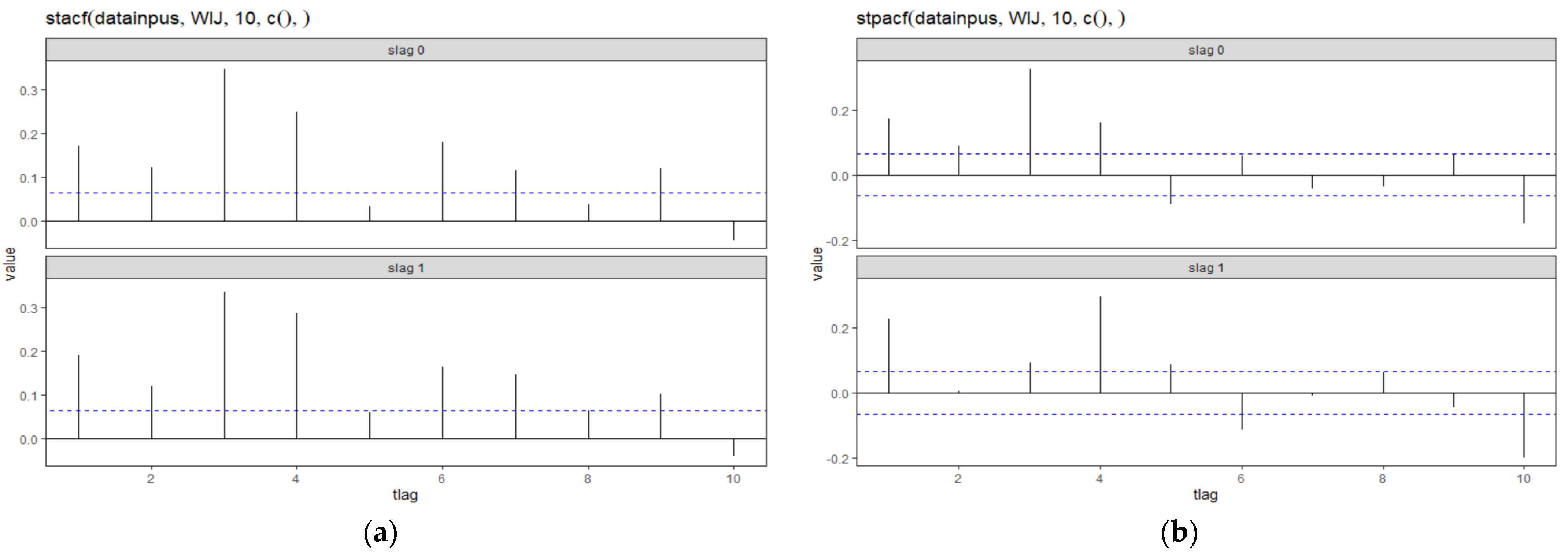 Computation 10 00204 g004 Computation 10 00204 g004