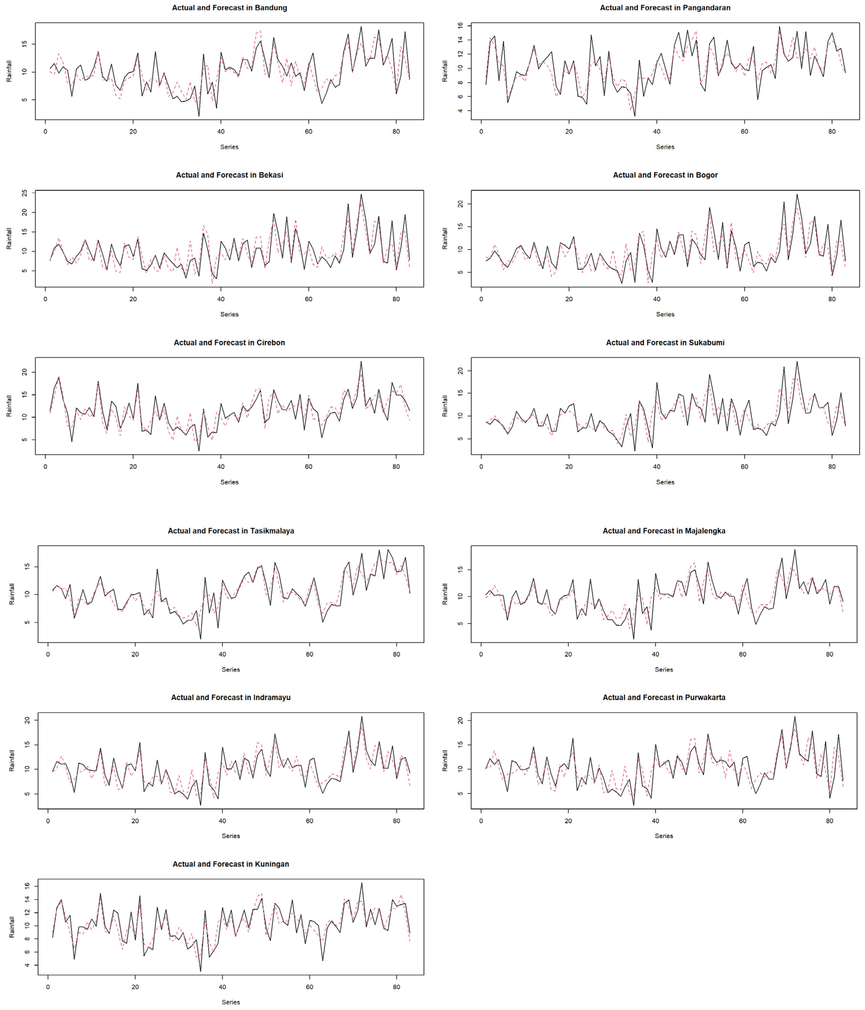 Computation 10 00204 g006 Computation 10 00204 g006