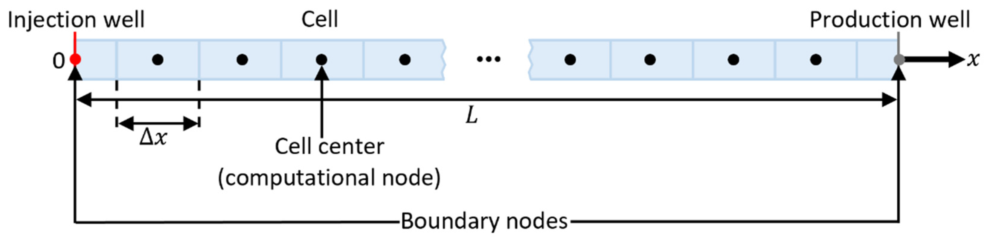 Computation 10 00205 g003 Computation 10 00205 g003
