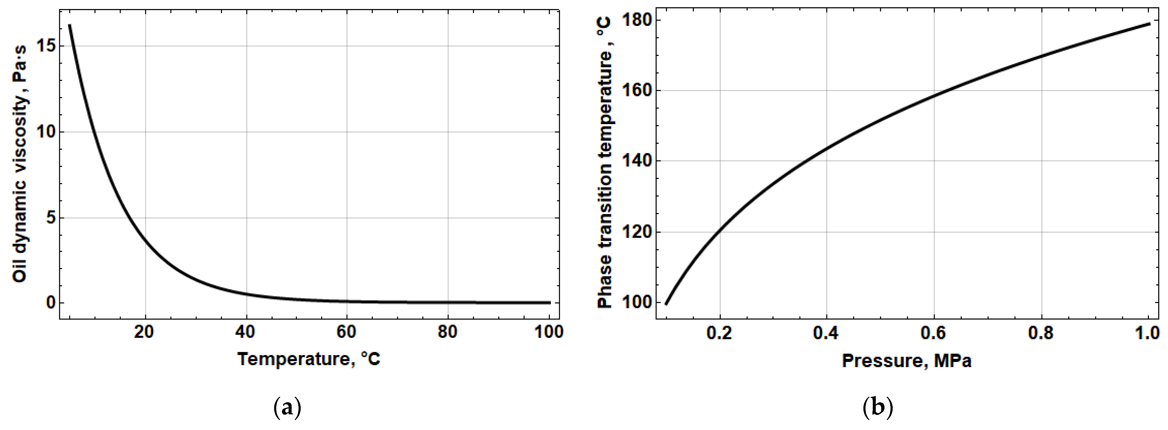Computation 10 00205 g004 Computation 10 00205 g004