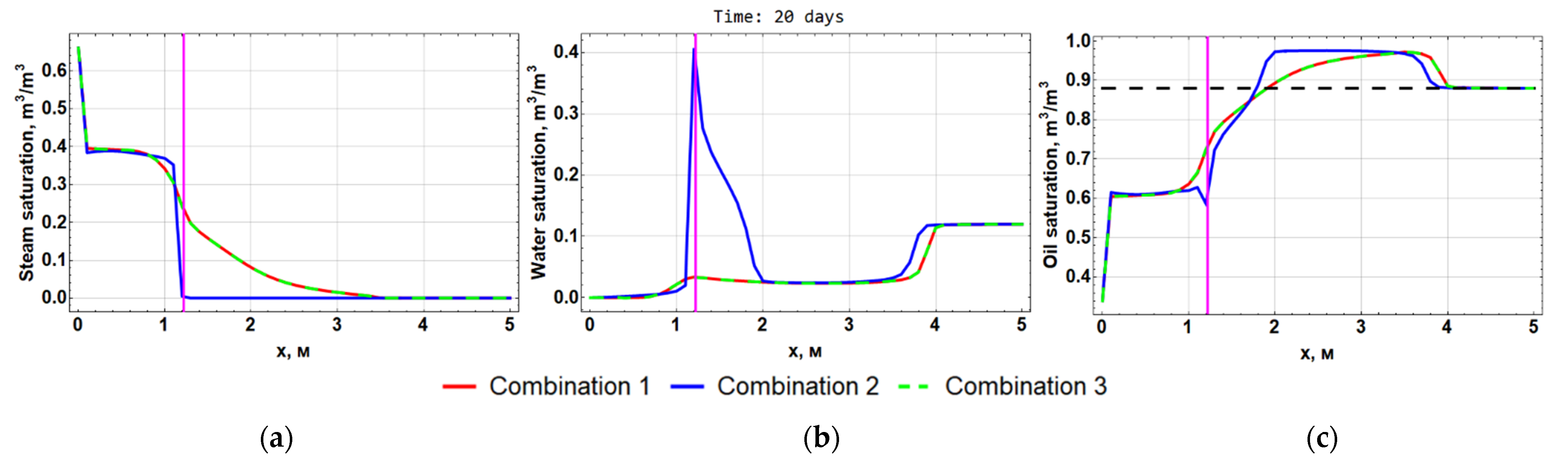 Computation 10 00205 g005 Computation 10 00205 g005