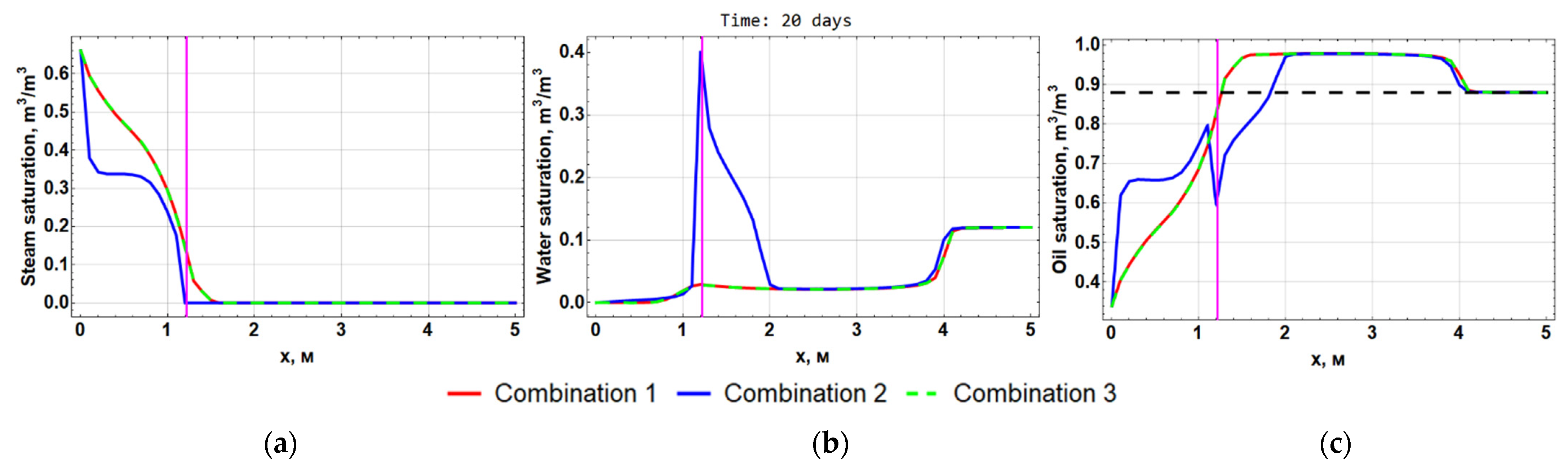 Computation 10 00205 g006 Computation 10 00205 g006