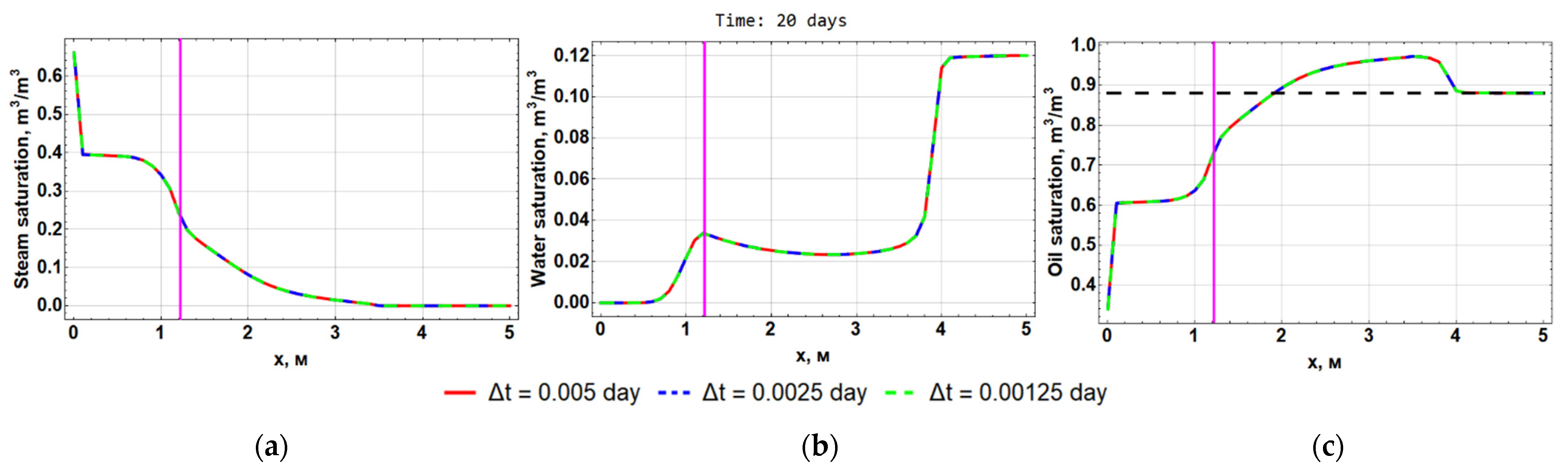 Computation 10 00205 g007 Computation 10 00205 g007