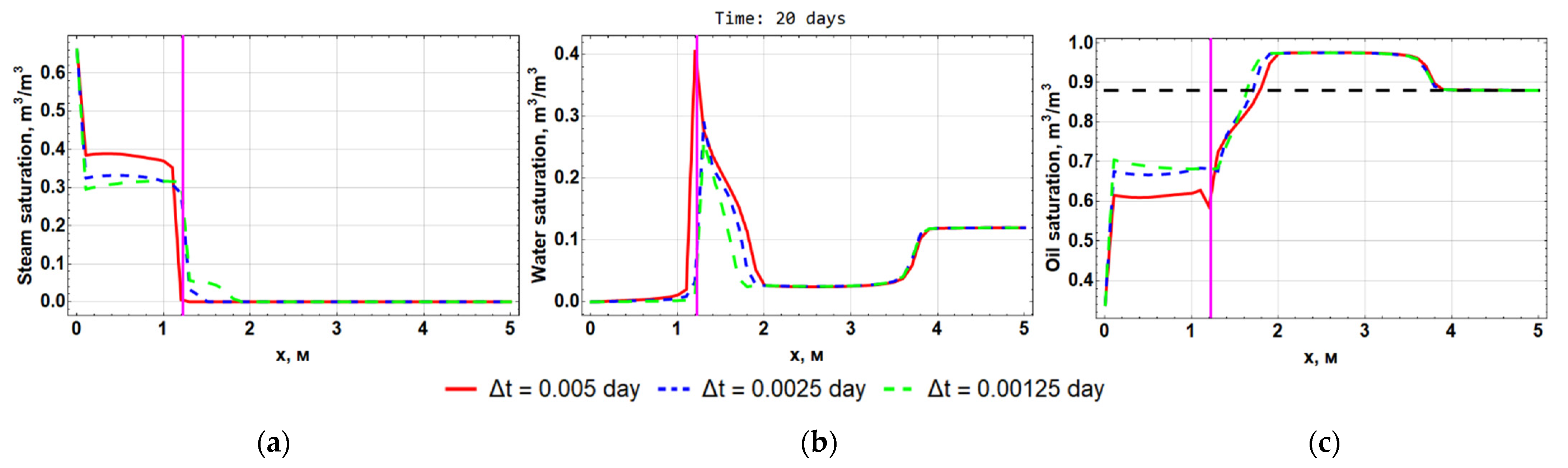 Computation 10 00205 g008 Computation 10 00205 g008