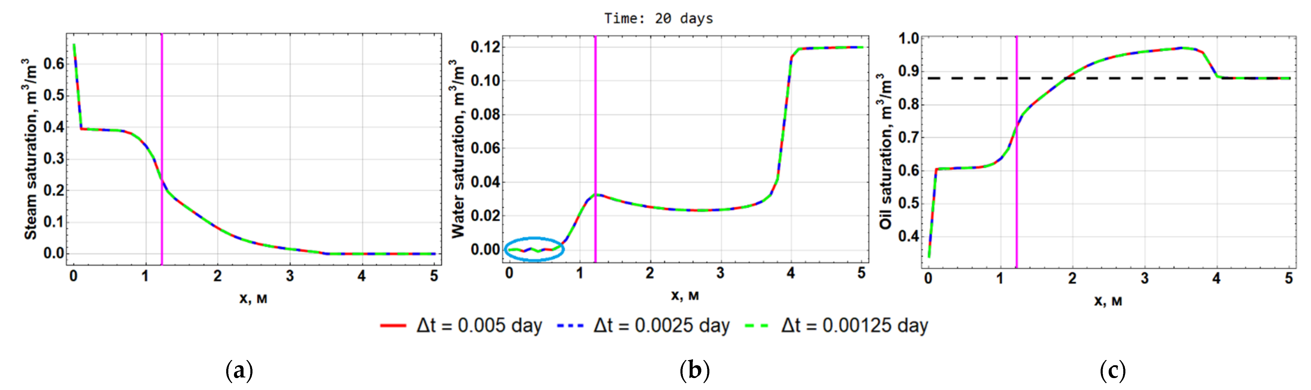 Computation 10 00205 g009 Computation 10 00205 g009