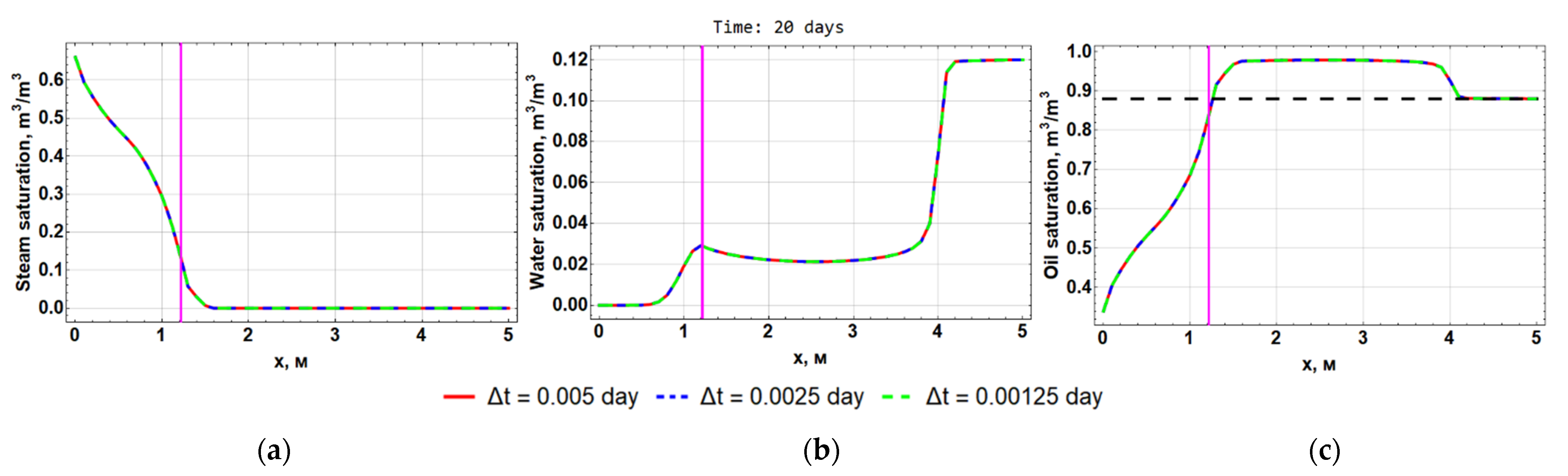 Computation 10 00205 g010 Computation 10 00205 g010