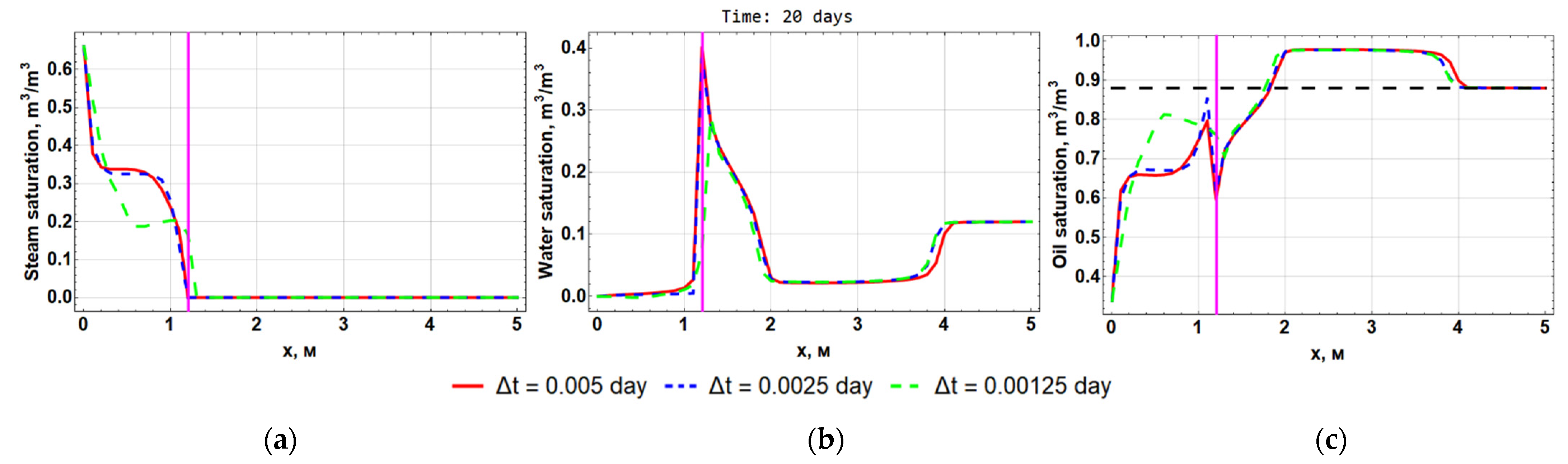 Computation 10 00205 g011 Computation 10 00205 g011