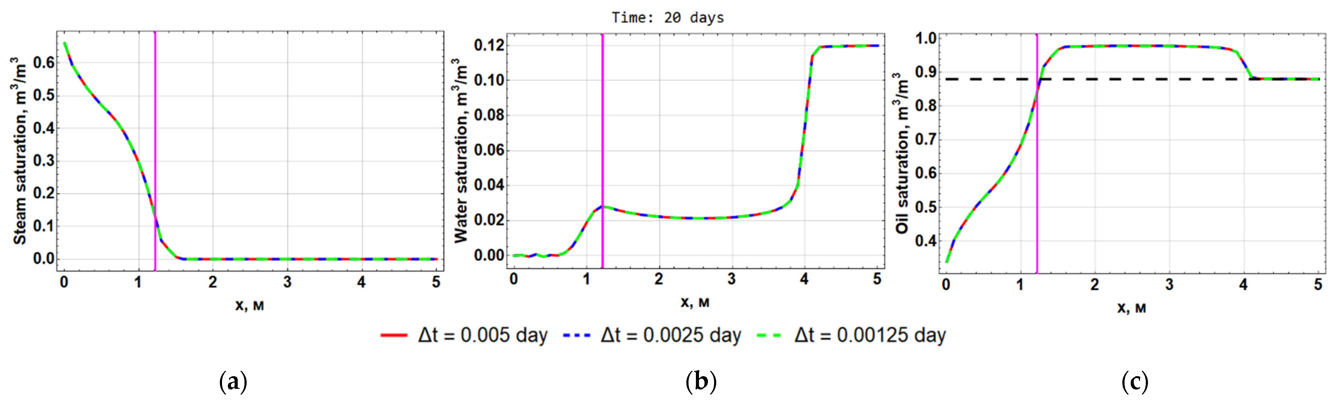 Computation 10 00205 g012 Computation 10 00205 g012
