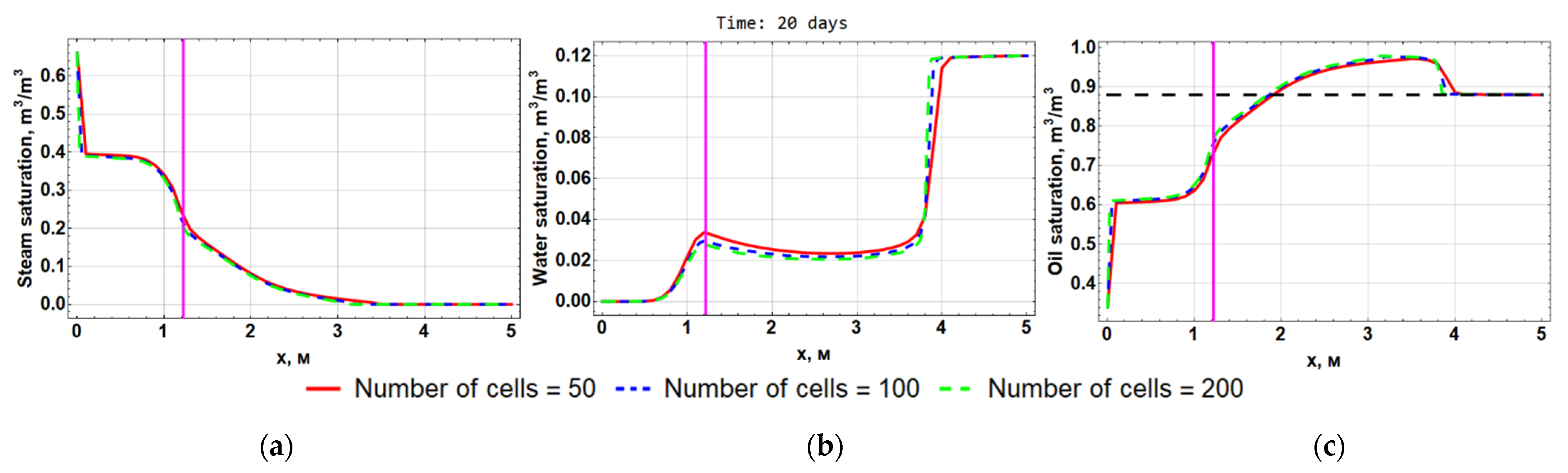Computation 10 00205 g013 Computation 10 00205 g013