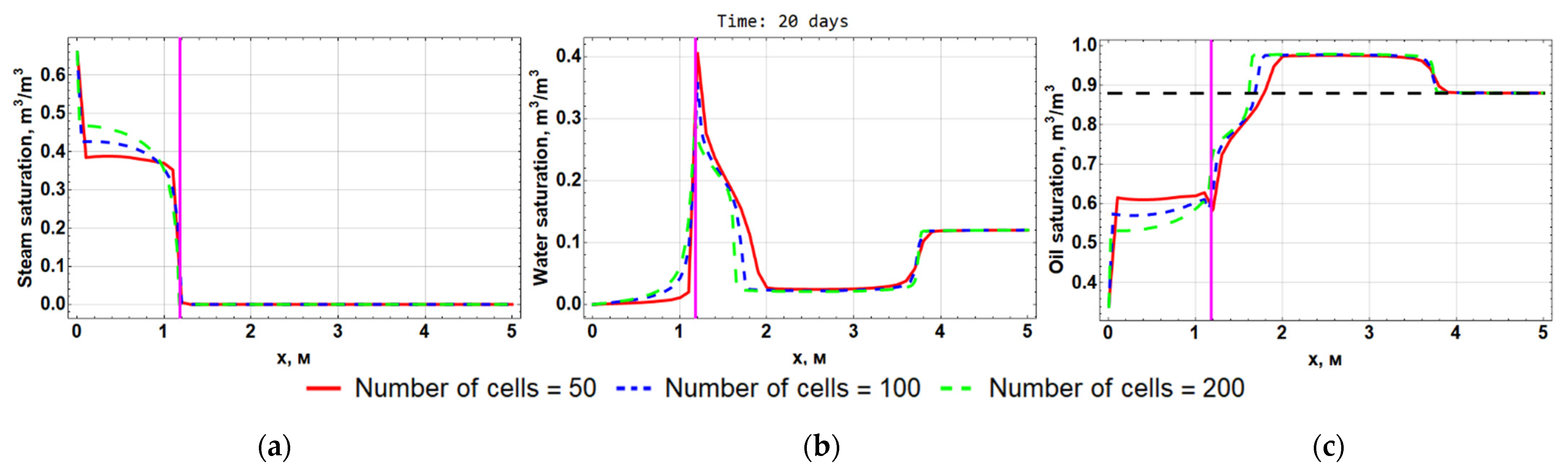 Computation 10 00205 g014 Computation 10 00205 g014