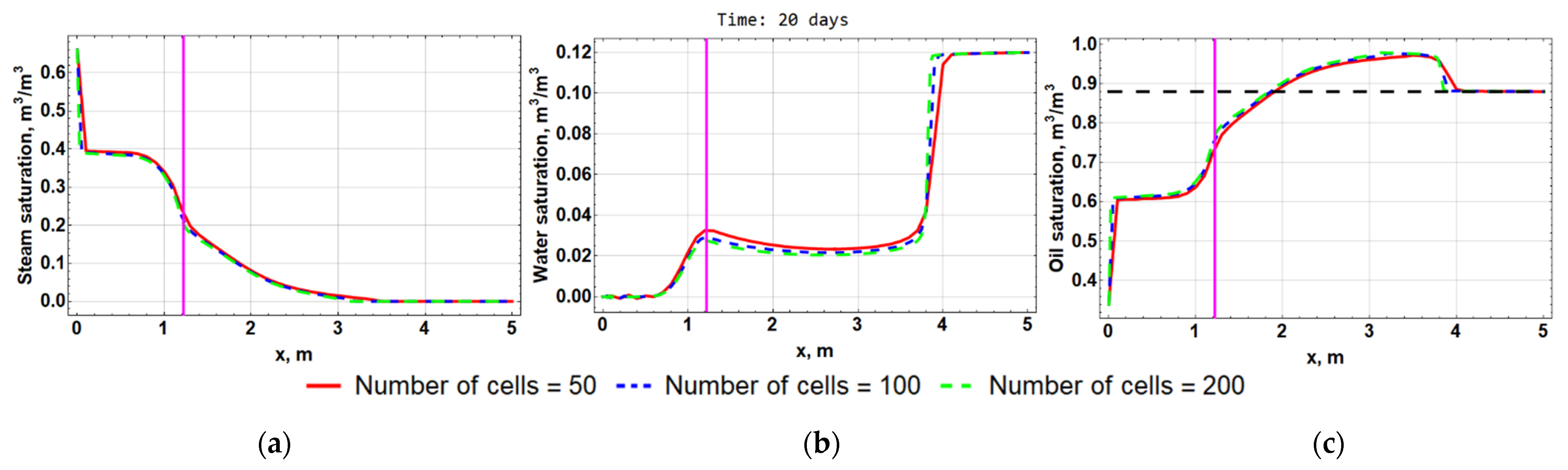 Computation 10 00205 g015 Computation 10 00205 g015