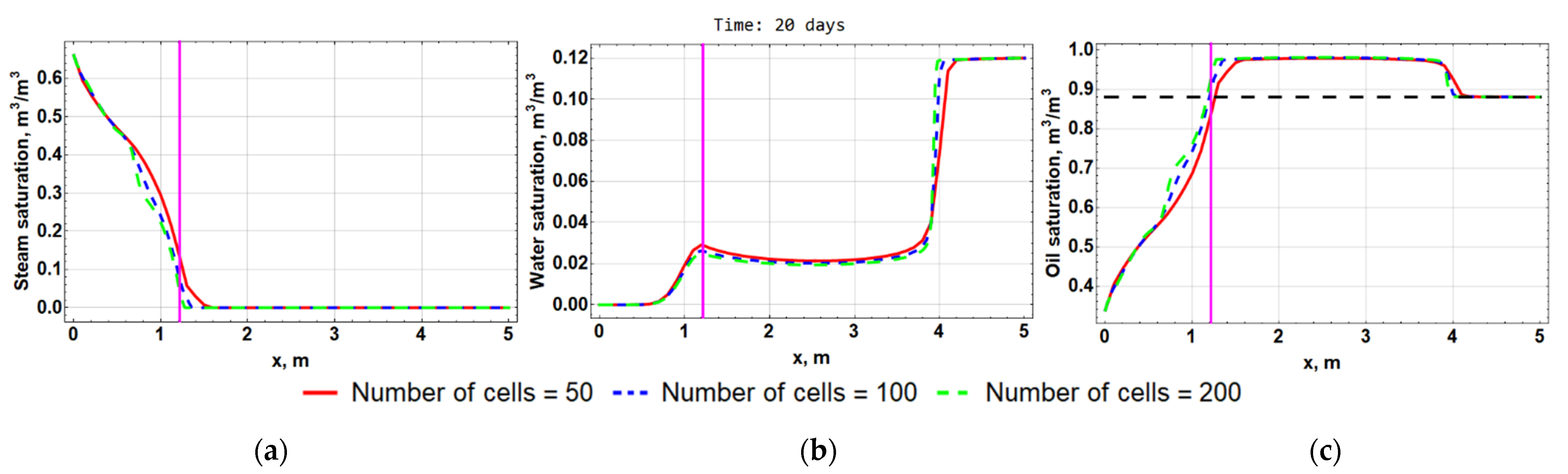 Computation 10 00205 g016 Computation 10 00205 g016