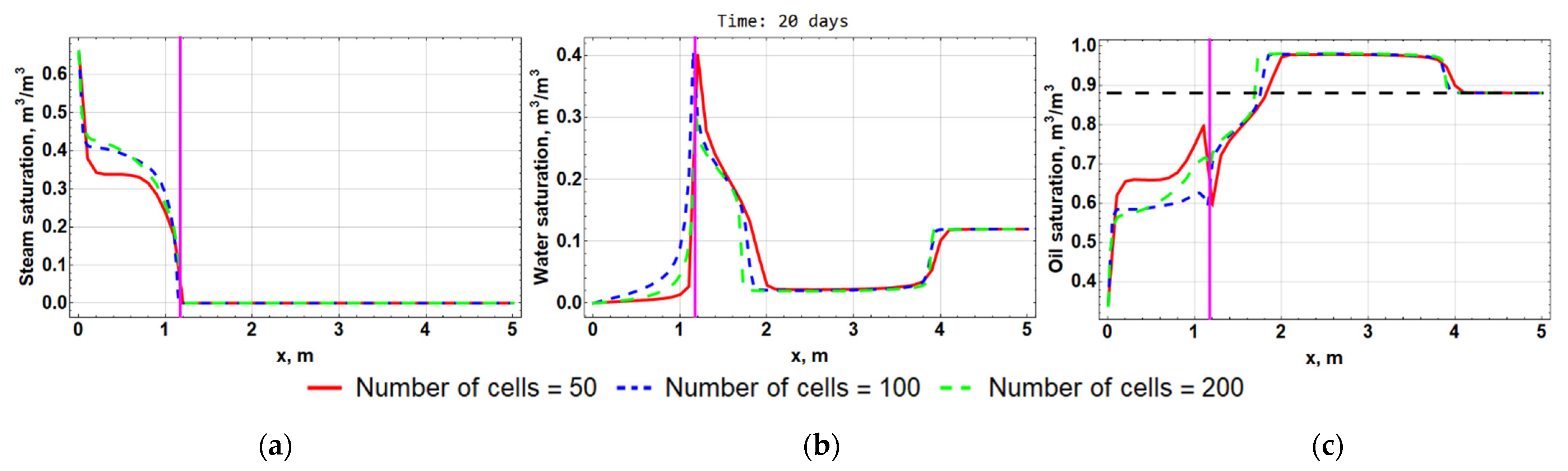 Computation 10 00205 g017 Computation 10 00205 g017