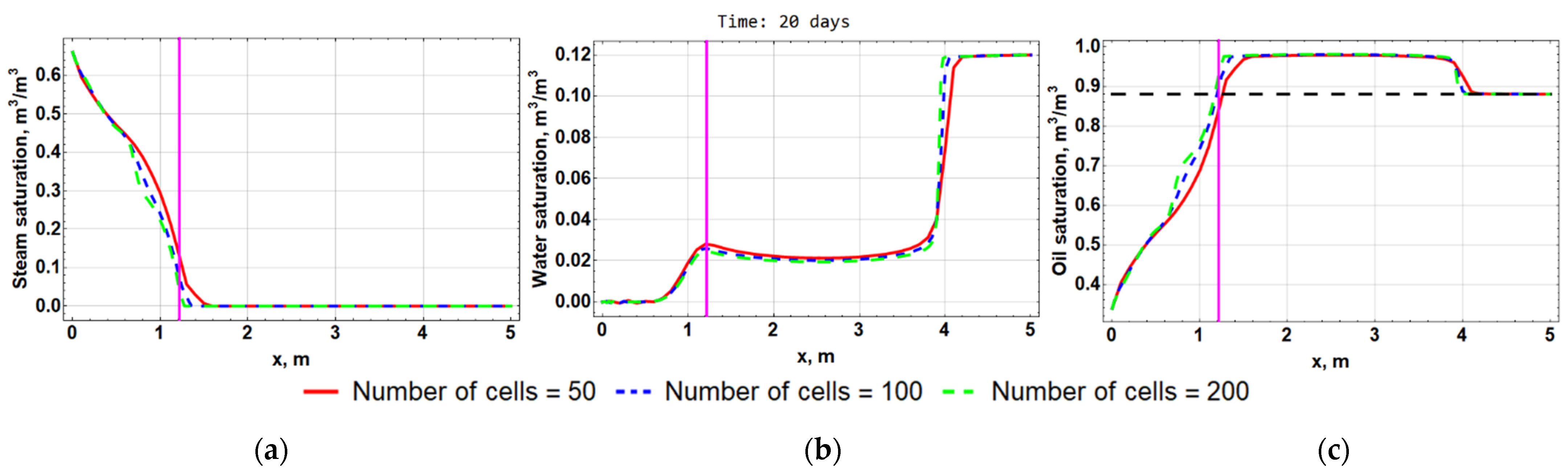 Computation 10 00205 g018 Computation 10 00205 g018