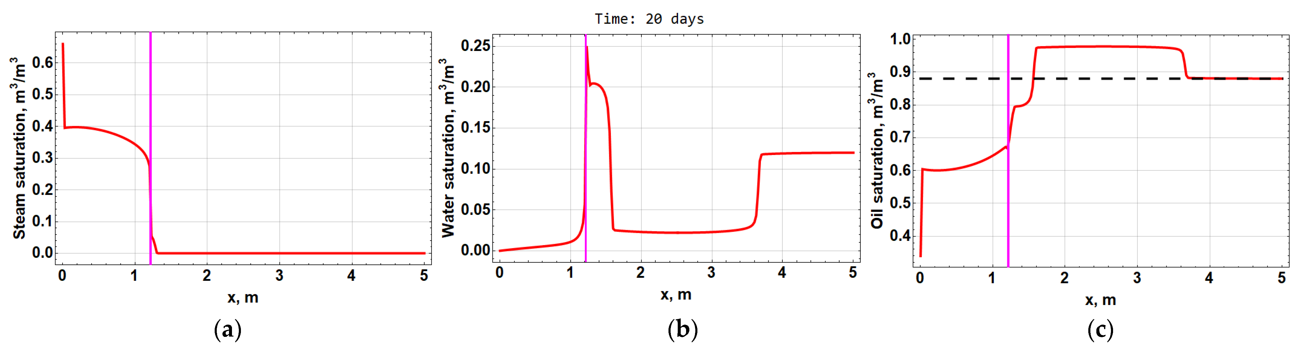 Computation 10 00205 g019 Computation 10 00205 g019