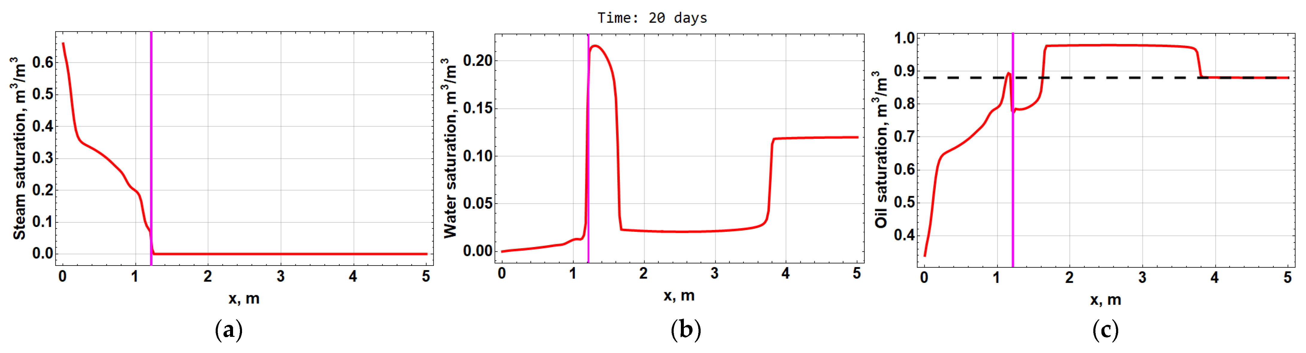Computation 10 00205 g020 Computation 10 00205 g020