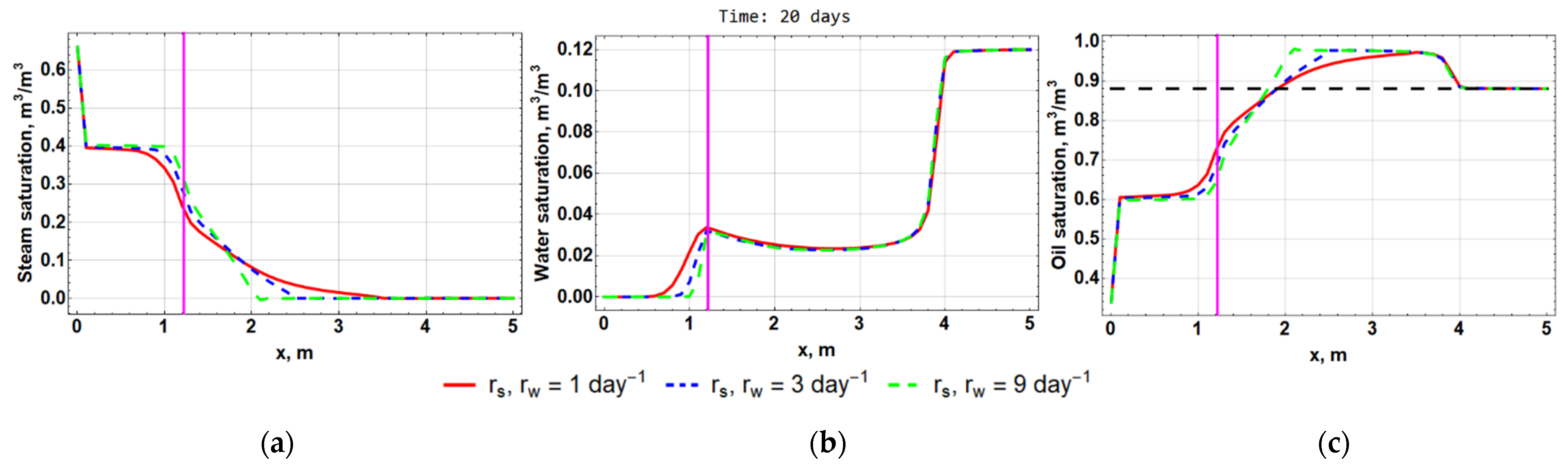 Computation 10 00205 g021 Computation 10 00205 g021