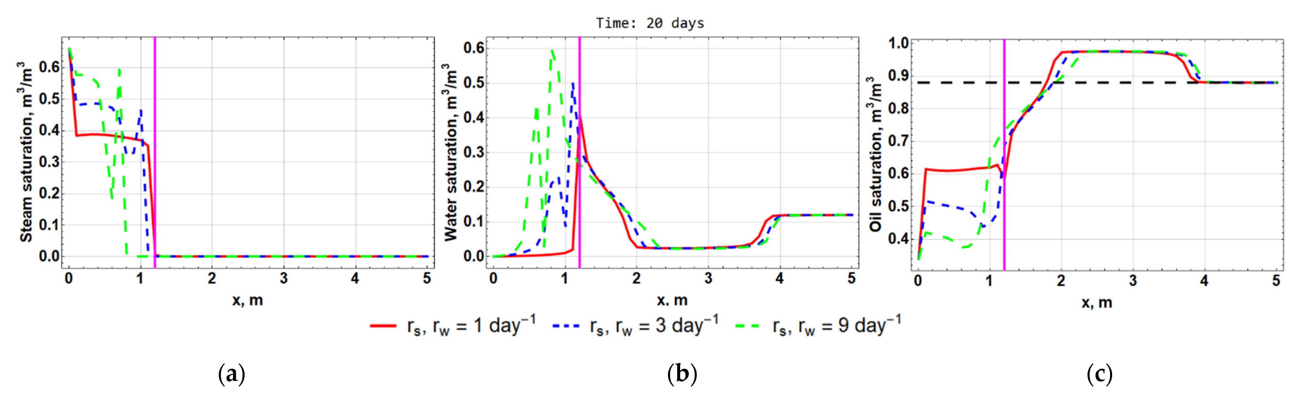 Computation 10 00205 g022 Computation 10 00205 g022