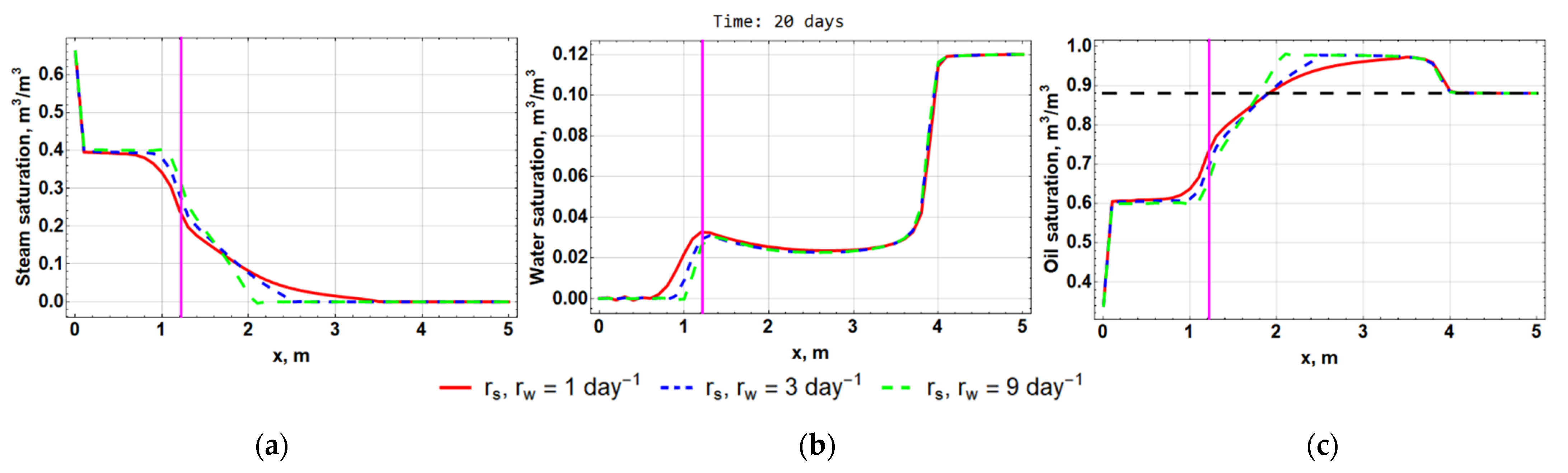 Computation 10 00205 g023 Computation 10 00205 g023