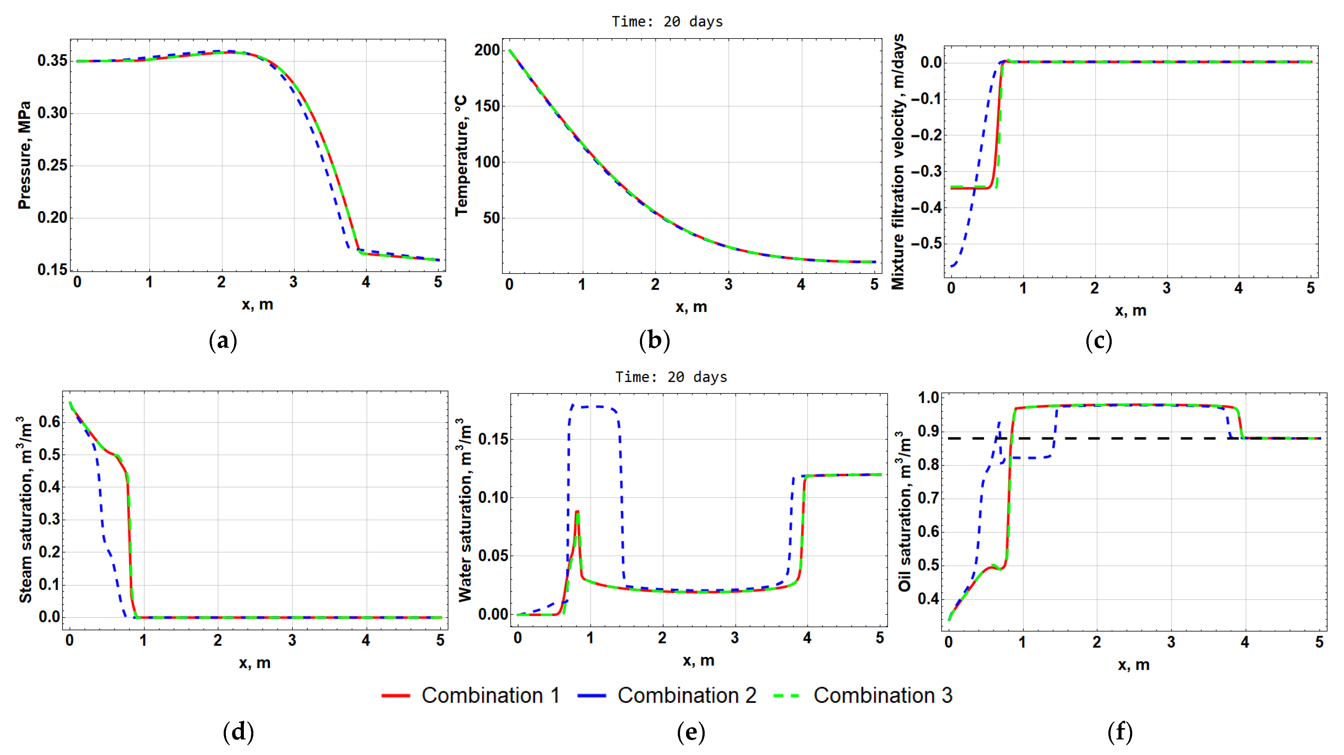 Computation 10 00205 g025 Computation 10 00205 g025
