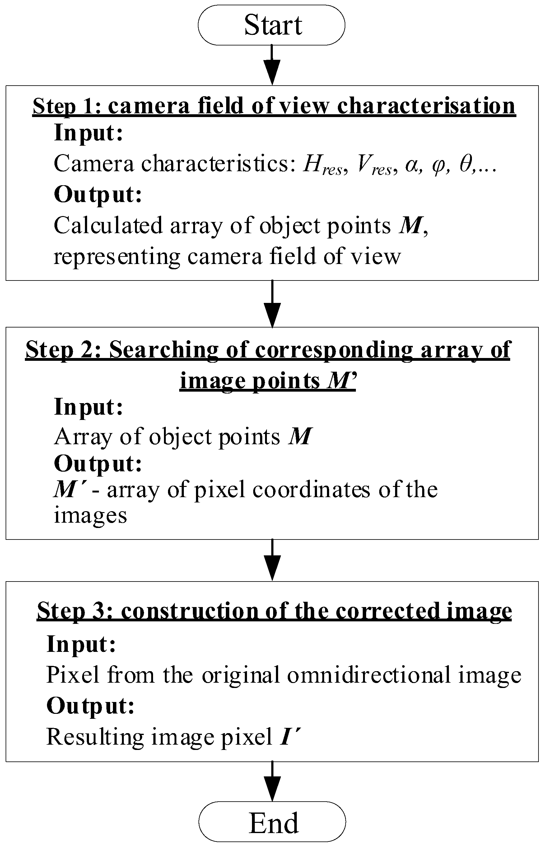 Computation 10 00209 g005 Computation 10 00209 g005