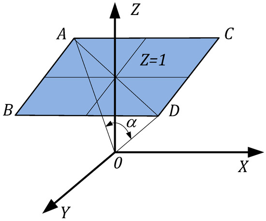Precision Calibration of Omnidirectional Camera Using a Statistical ...