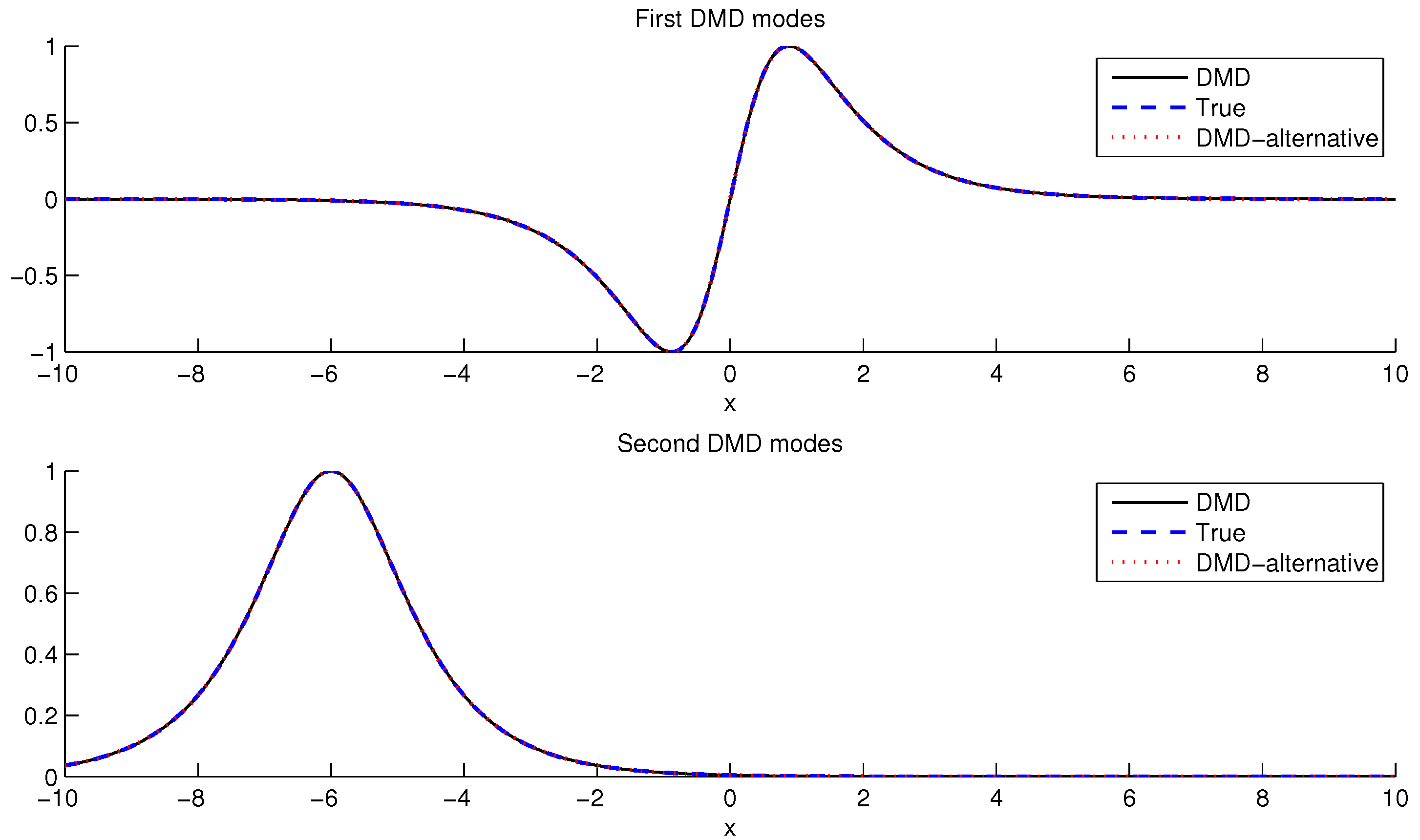 Computation 10 00210 g003 Computation 10 00210 g003