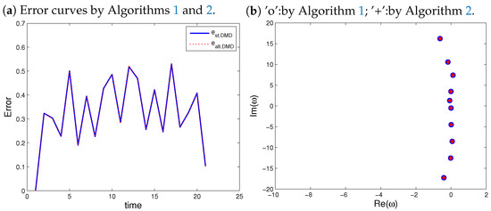 On Alternative Algorithms for Computing Dynamic Mode Decomposition