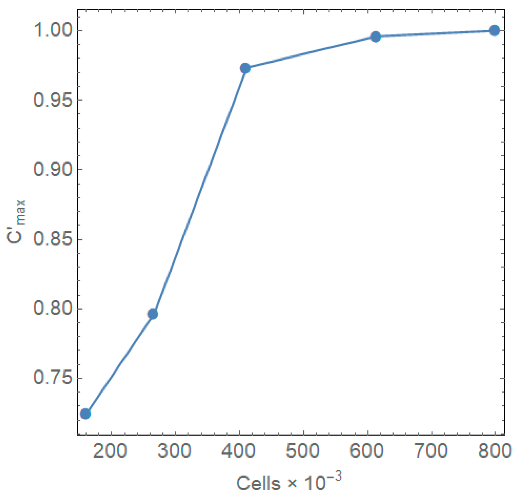 Computation 10 00212 g002