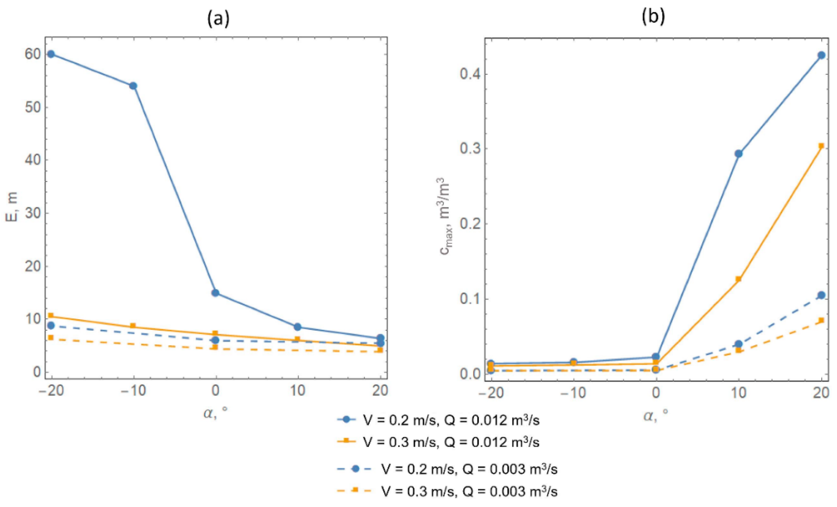 Computation 10 00212 g009