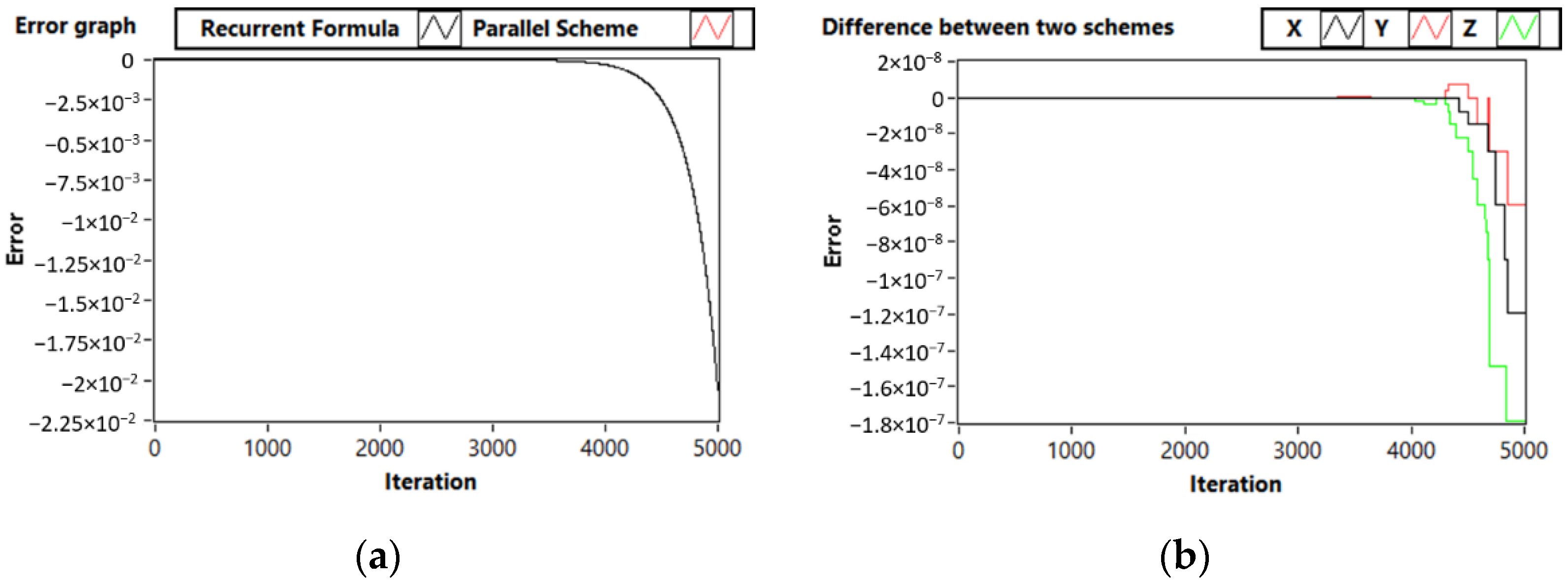 Computation 10 00215 g008 Computation 10 00215 g008