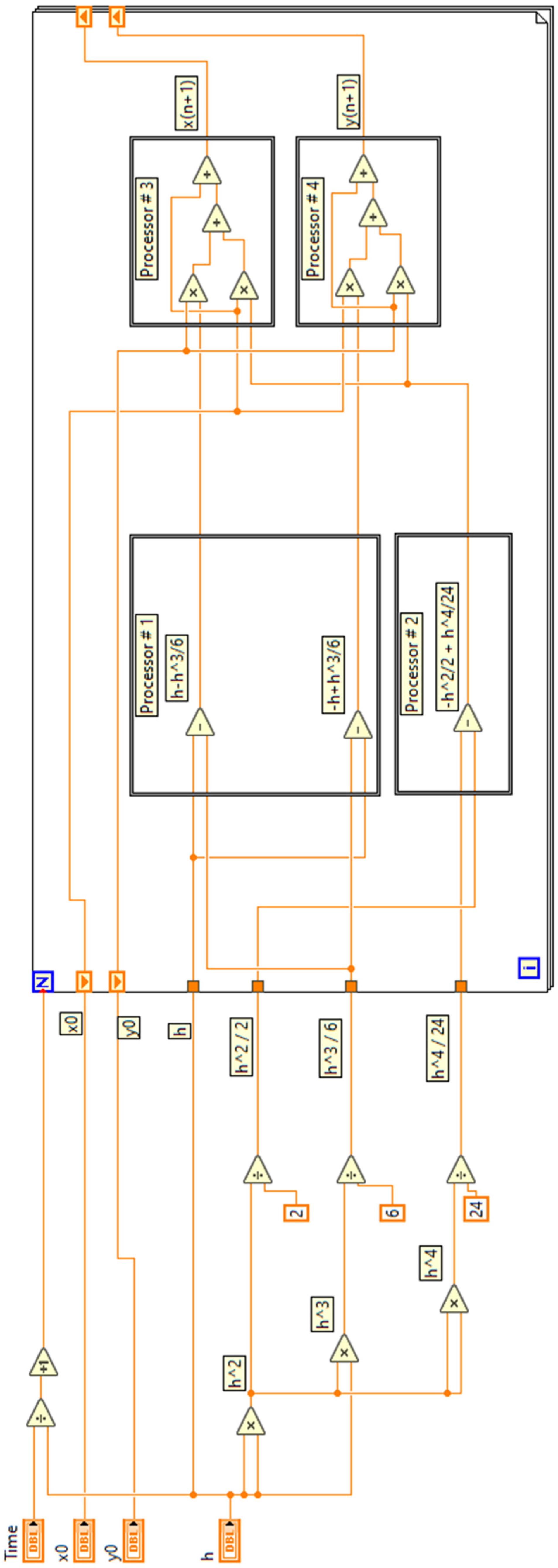 Computation 10 00215 g0a3 Computation 10 00215 g0a3